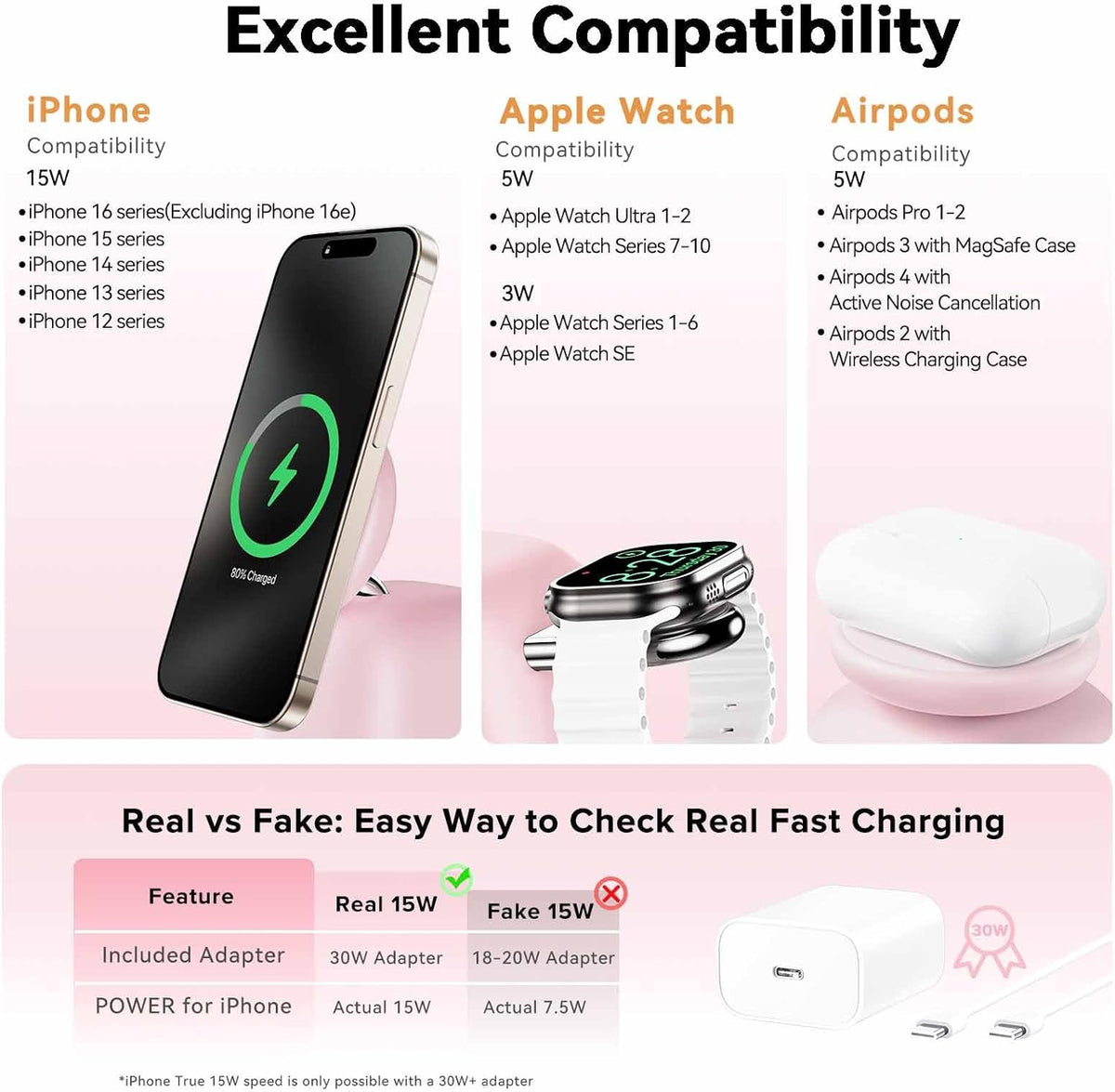 2025 Magnetic Wireless Charging Station, 15W Mag-Safe Charger Stand for iPhone 16 15 14 13 12 Pro Max, 5W for Apple Watch&Airpods, 2-in-1 Foldable Charger for Home/Office/Travel(with 30W Adapter)