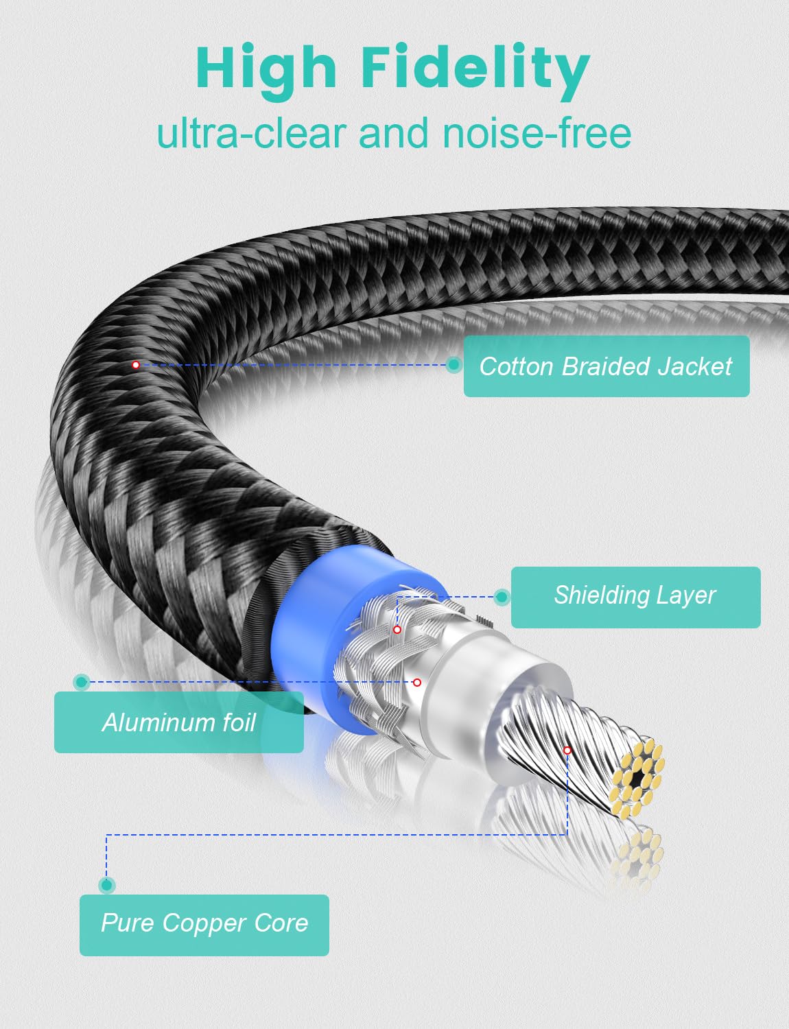 90 (90 26FT/8M) EMK Degree Subwoofer Cable,RCA Male to Male Digital Coaxial Audio Cable for Television, DVD Player