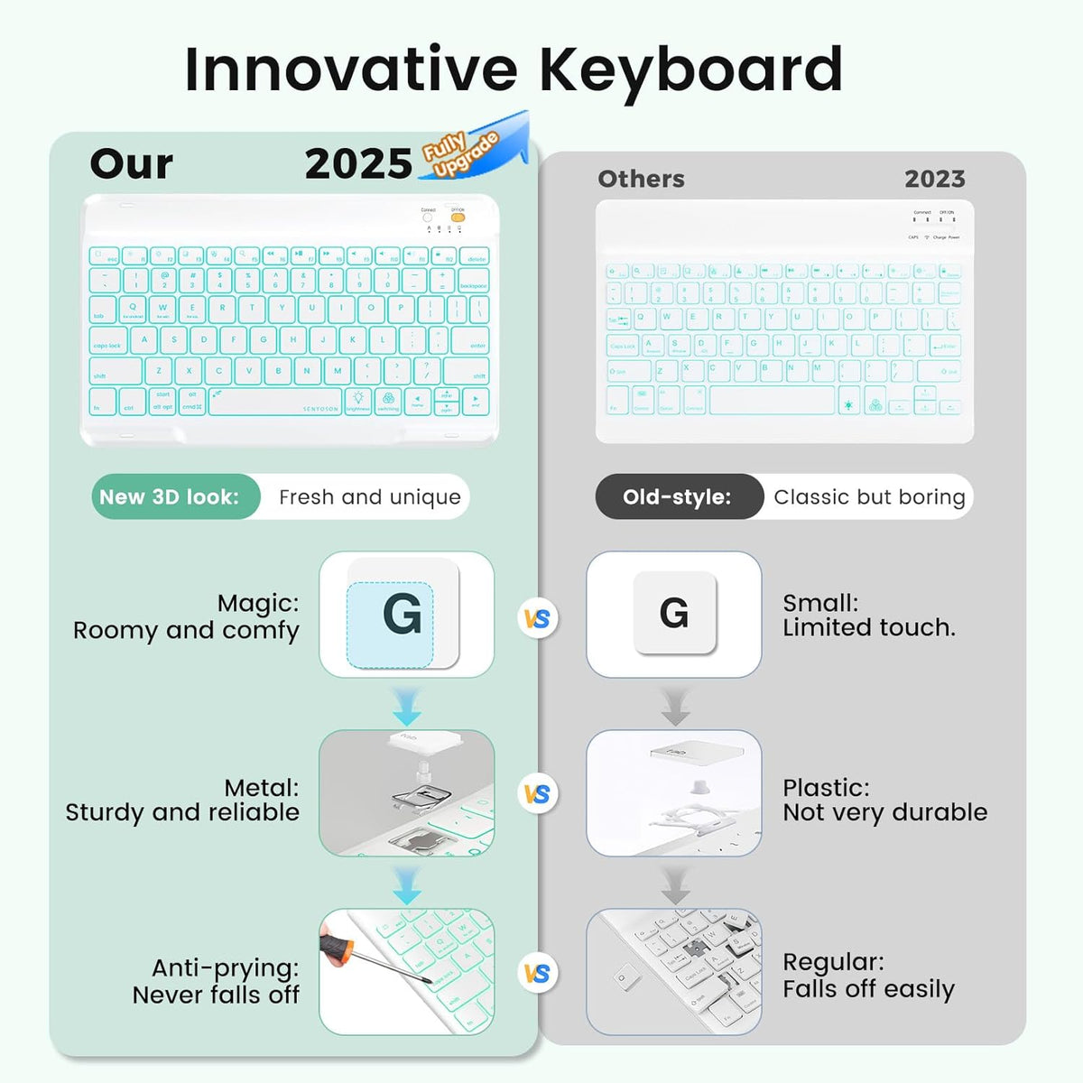 Keyboard Case for iPad Air 5th/4th Pro 11 inch, 7-Color Backlit Detachable Wireless Keyboard Case with Pencil Holder, Stand Folio Cover for Gen 2020/2022, Pro 4th/3rd/2nd/1st Gen, Green…