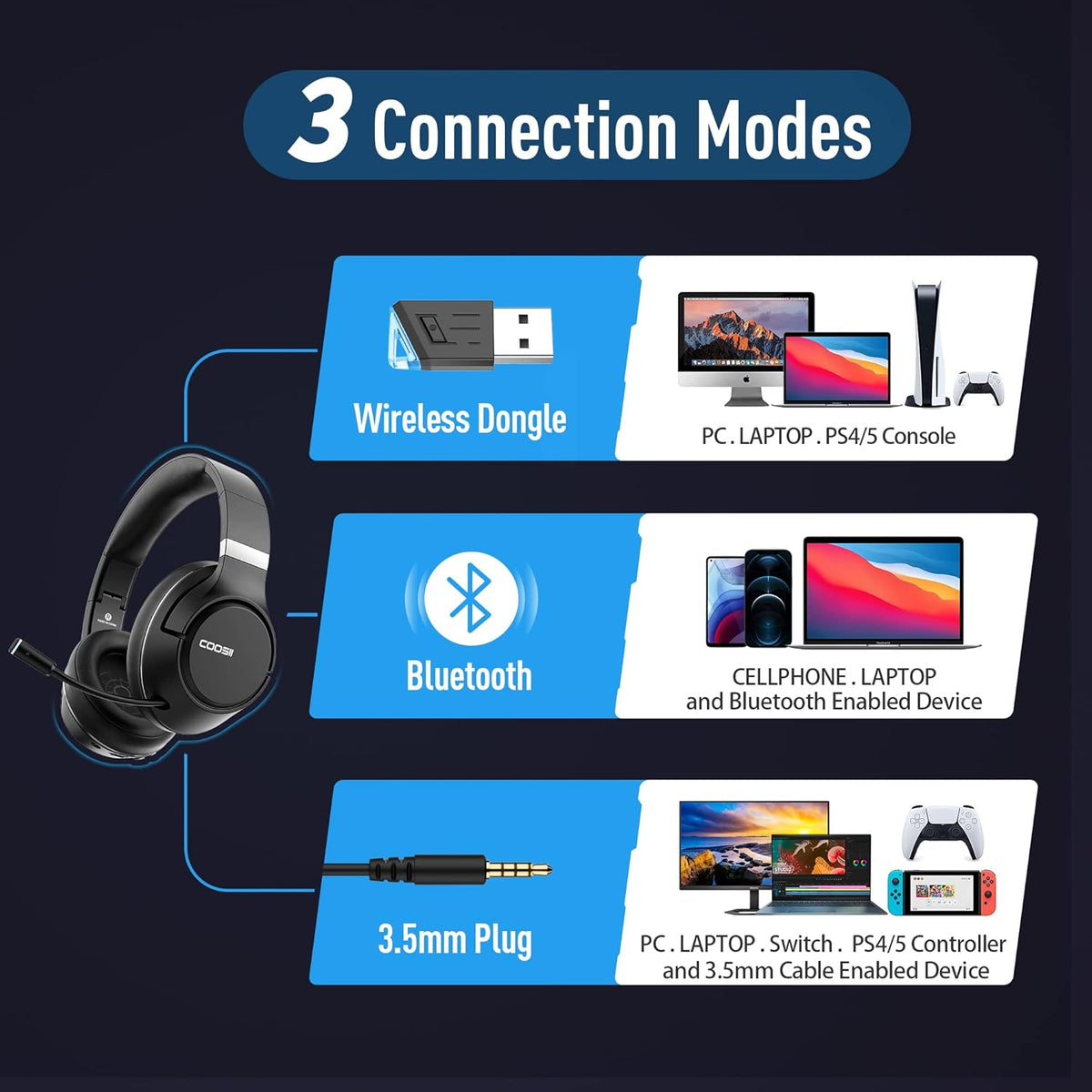 Wireless Bluetooth Headsets with Microphone for Computer, Headphone Foldable Over Ear Soft 40H with Retractable Mic, USB Dongle for PS5 PS4 PC Cellphone Laptop