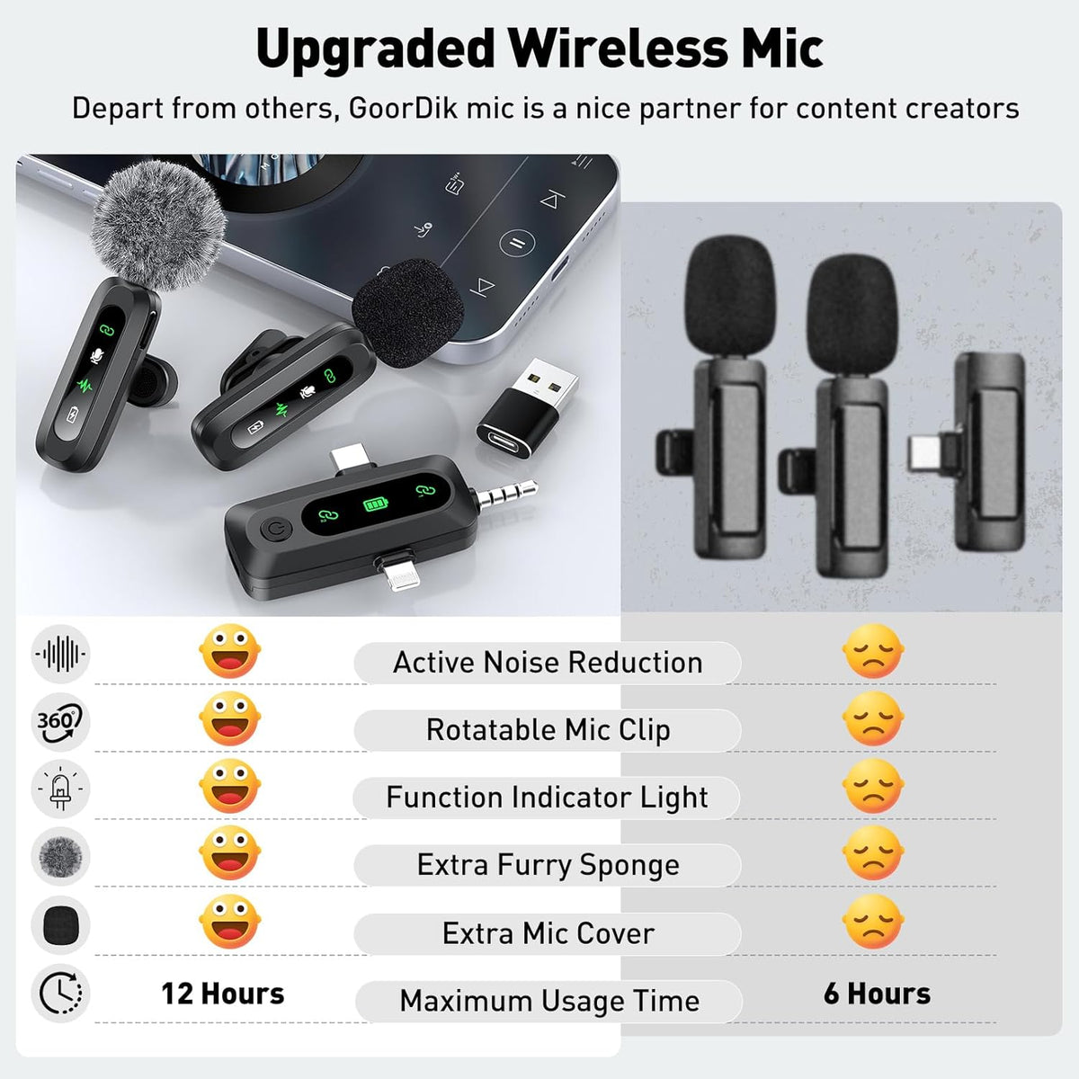 Wireless Lavalier Microphone for iPhone, Android, USB C, PC, Camera Video Recording 4 in 1 Clip-on Mics with Rotatable Clip&Denoise Recording, for Vlog Tiktok YouTube Podcast Content Creator