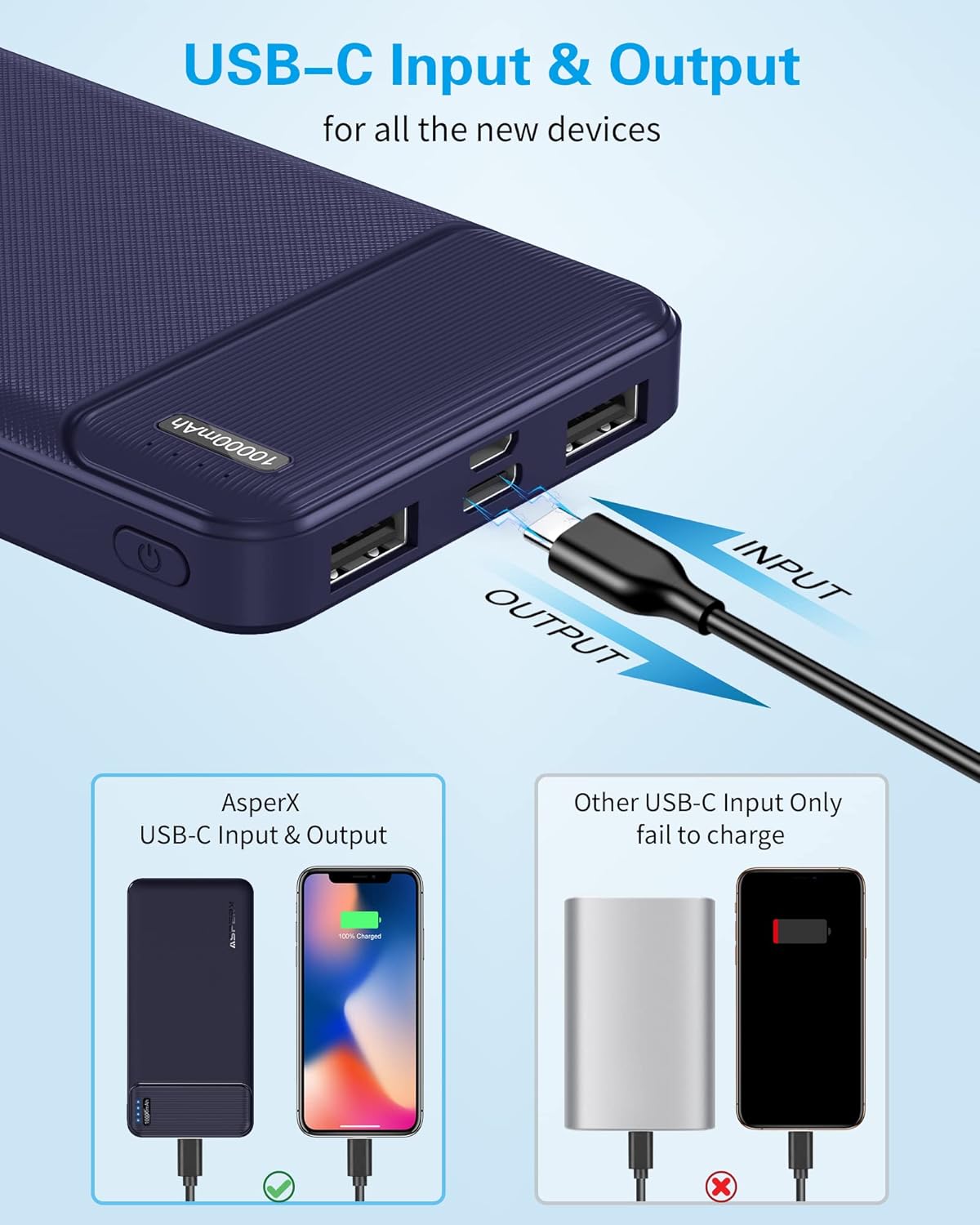 AsperX 2-Pack 10000mAh USB C Output Portable Charger Power Bank Fast Charging, Portable Battery Bank External Battery Pack for iPhone, Samsung, Google LG and Heated Vest
