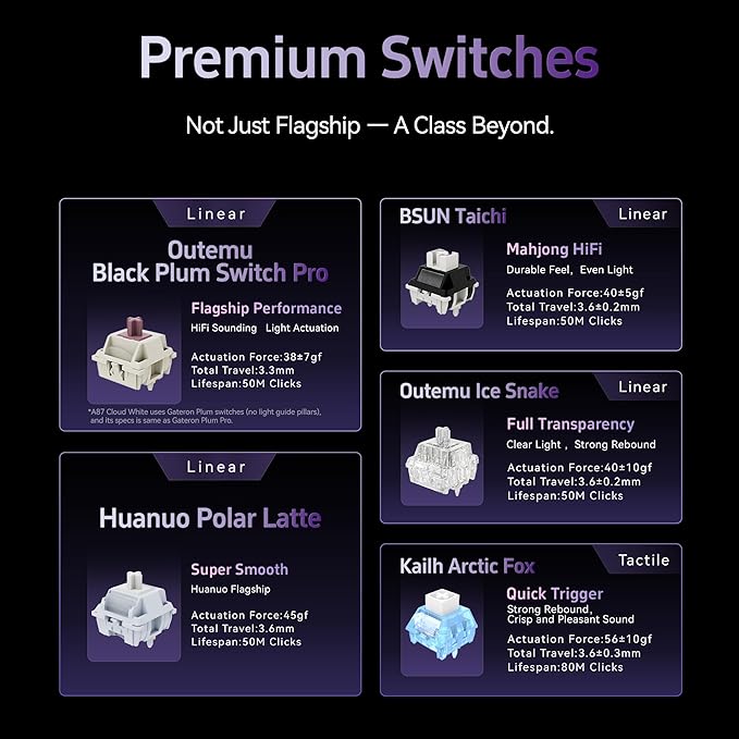 ATK A87 Pro Wireless Mechanical Keyboard 87-Key TKL Gasket Mount Hot-Swap Tri-Mode RGB (Arctic Snow)