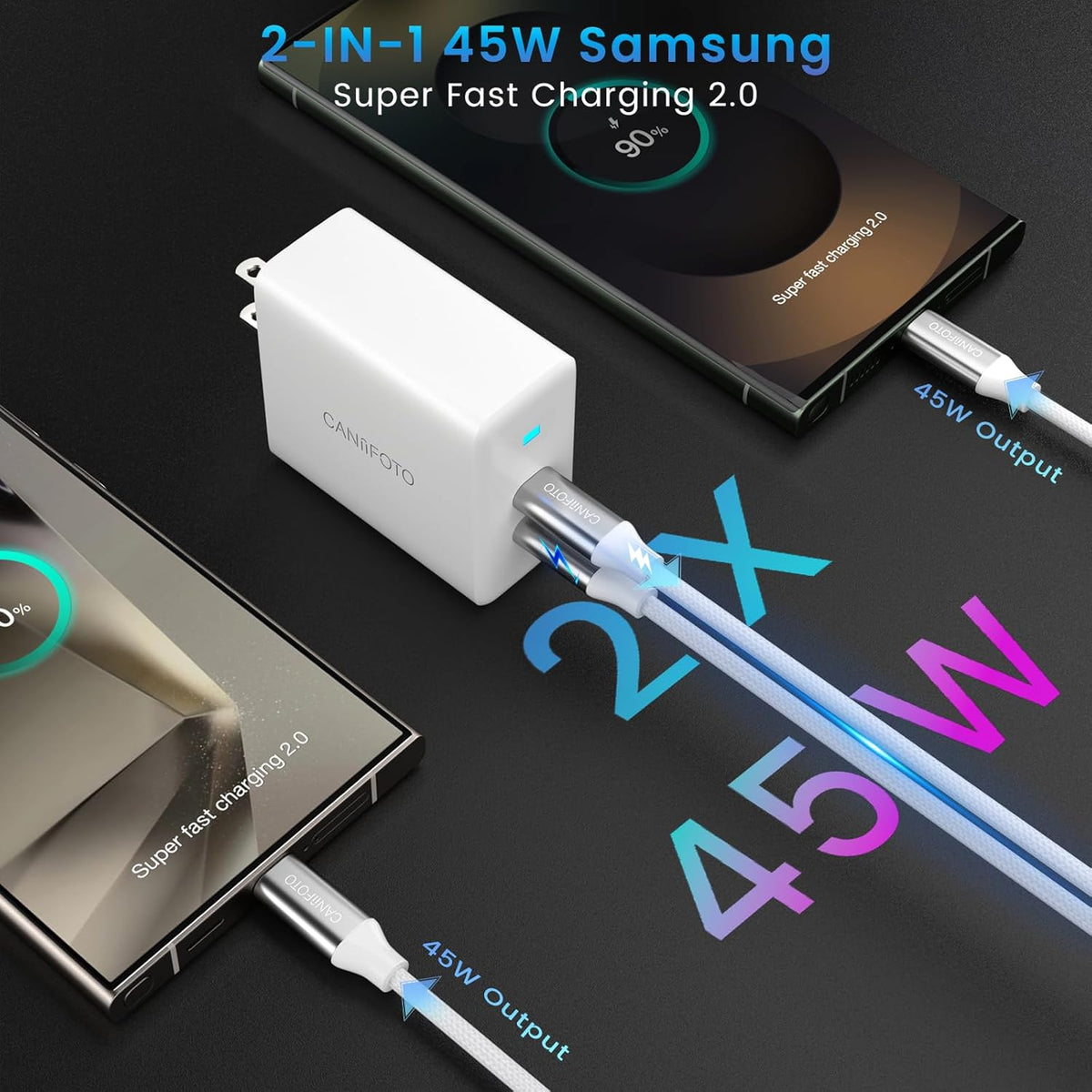 2Port 45W Super Fast Charger Type C, 2Pack 45W USB-C Charger Fast Charging for Samsung Galaxy S24 Ultra/S24+/S24/S23 Ultra/S23+/S22/S20/Note10+ with 2X 6.6ft Type C Cord (White)