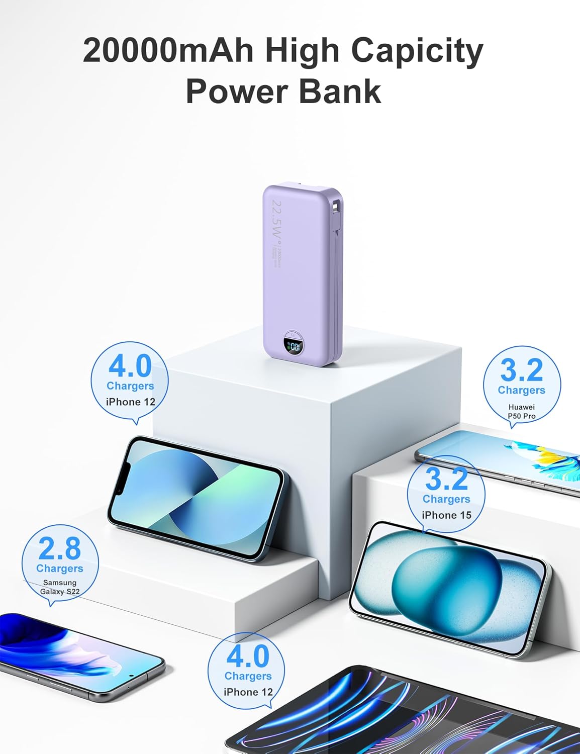 20000mAh Ultra-Portable-Charger-Power-Bank with Built in Cables&AC Wall Plug,PD20W USB-C Fast Charging Cell Phone Charger Battery Pack,LED Display Travel Battery Bank for All iPhone,Samsung,Android