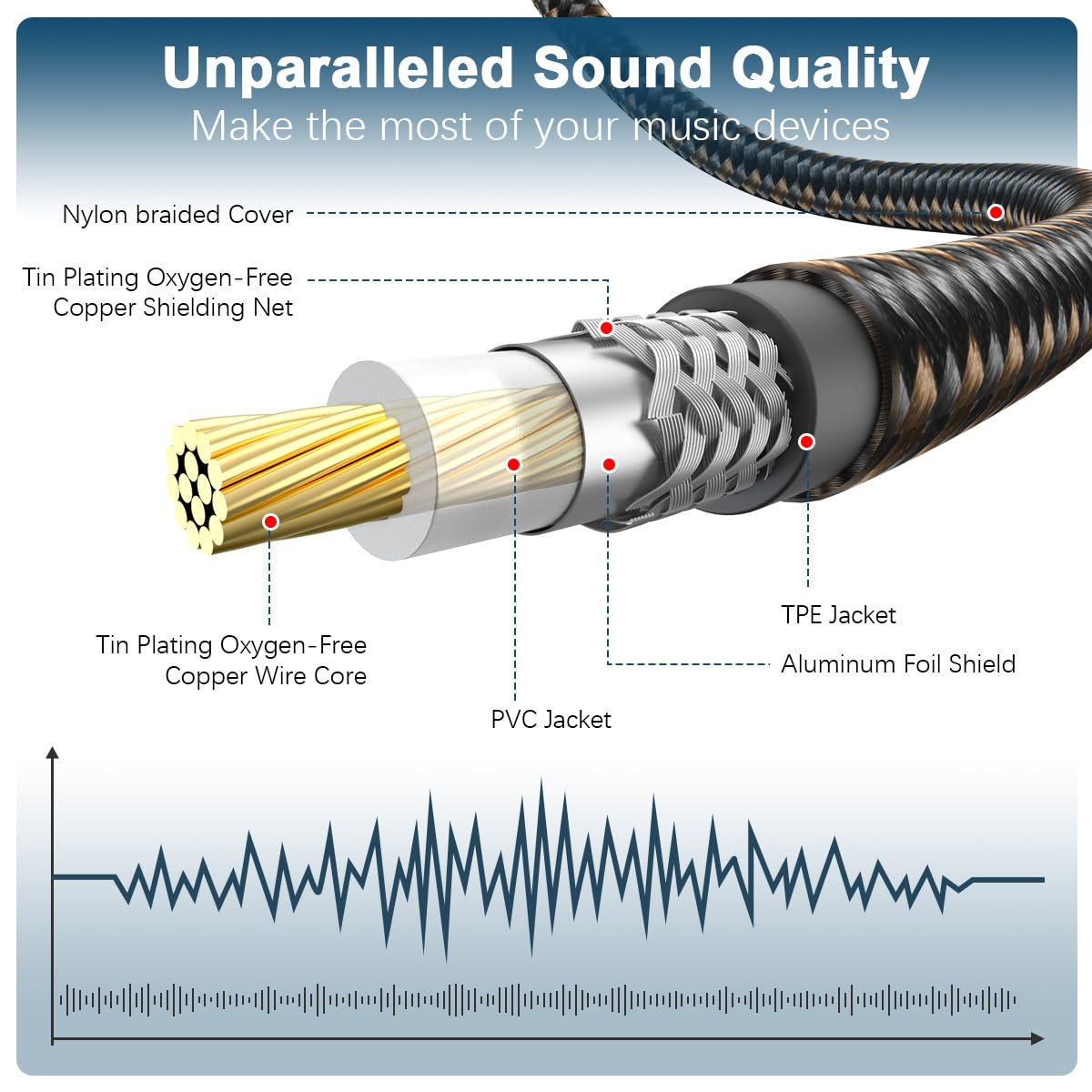 EMK RCA to RCA Subwoofer Cable – 24K Gold-Plated Connector Nylon Braided Double Shielded Audio Cable Digital&Analog Signal Support for Amplifiers Subwoofer Home Theater Hi-Fi Systems Black/3ft/1m