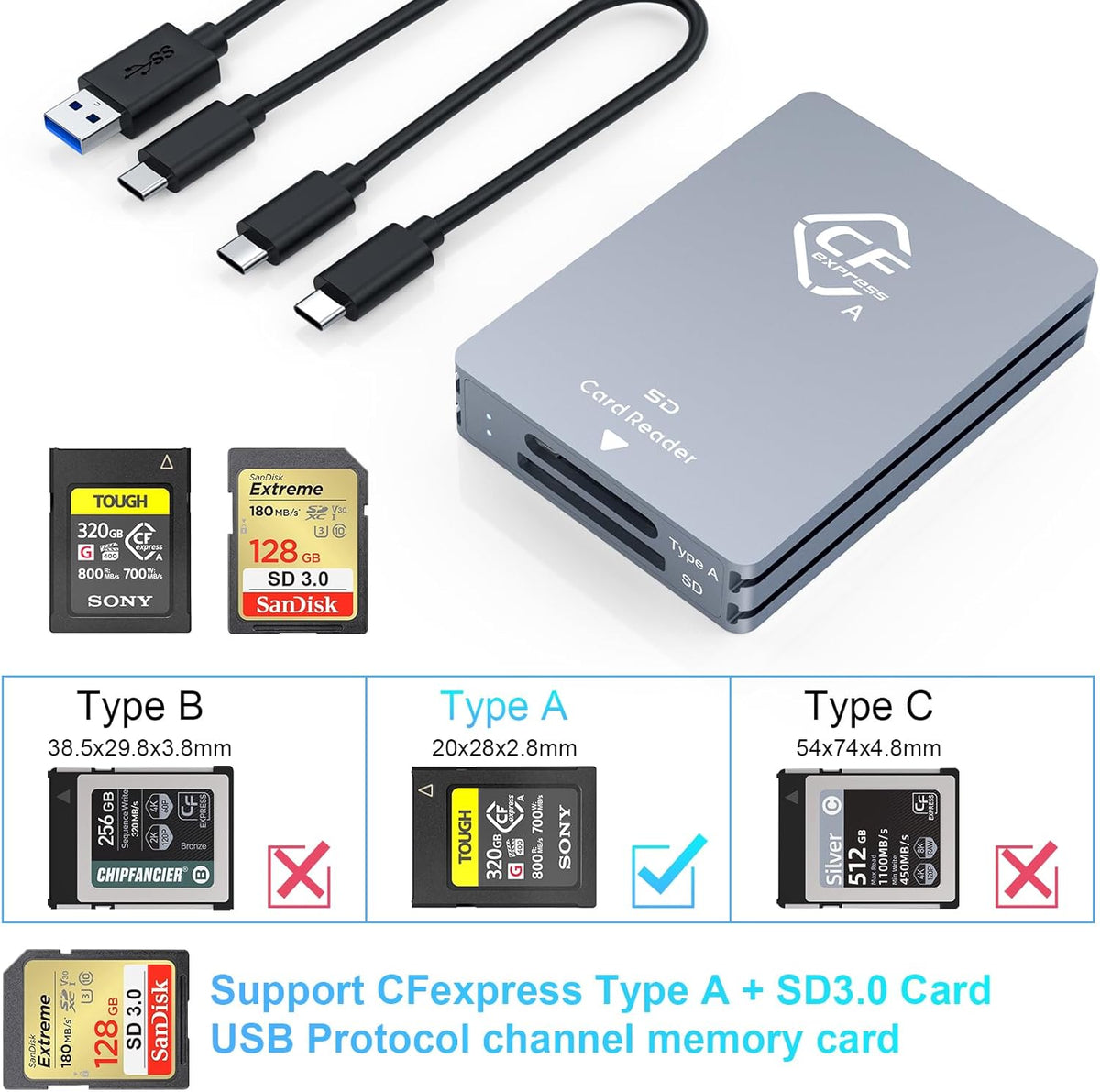 CFexpress Type A and SD Dual-Slot Memory Card Reader, 10Gbps USB 3.2 Gen 2 Type A CFexpress Adapter Memory Card Reader with USB C to USB C/USB A Cable,Compatible with Windows/Mac/Linux/Android
