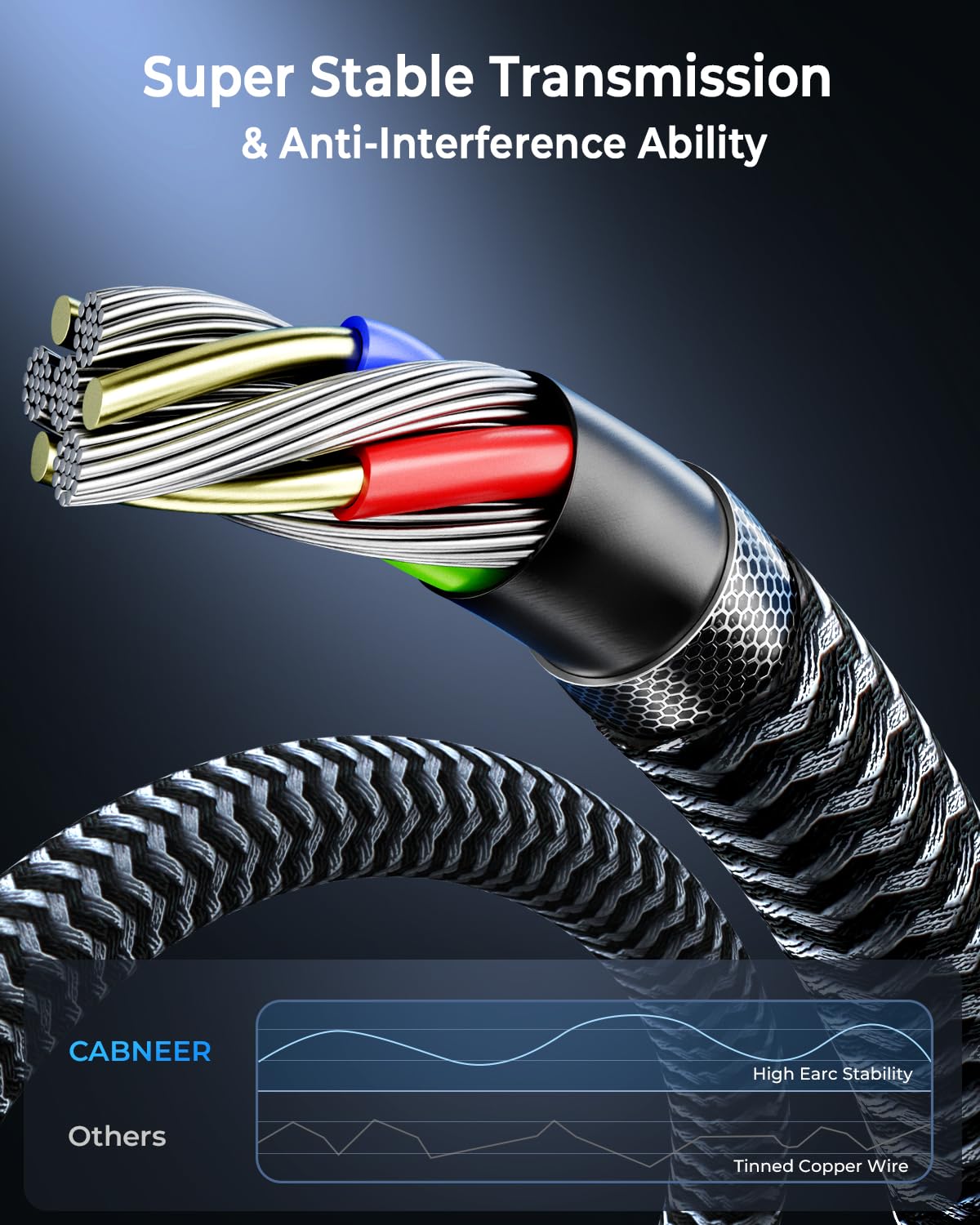 8K 4 2Pack, 48Gbps 2.1 2.1 8K 60Hz 4K 120Hz 2.2/2.3, HDMI Cable ft High Speed HDMI Cable, Braided HDMI Cable Support