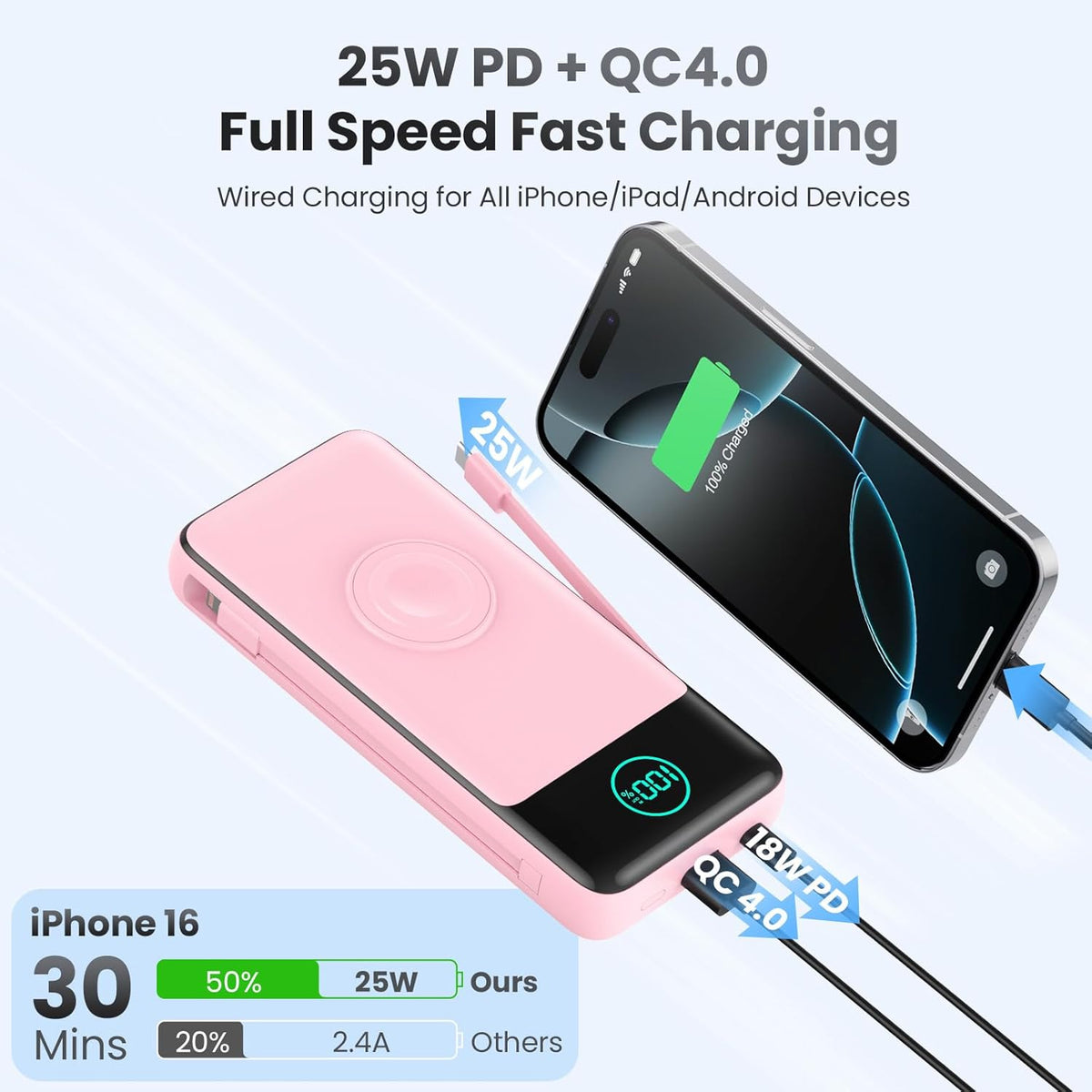 Portable Charger 26800mah for iPhone with Built-in Cables & AC Wall Plug,6-in-1 USB C Power Bank with iWatch Charger,25W PD Fast Charging Battery Pack for iPhone 16/15/14/13/12,Android,Apple Watch etc