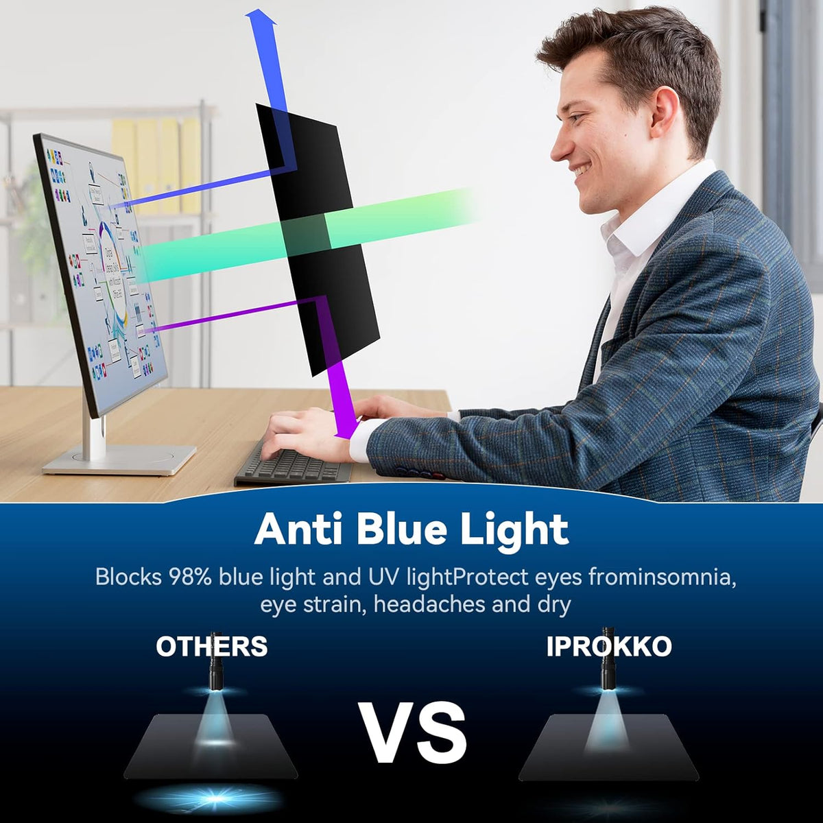 IPROKKO [2-Pack] 22 Inch Computer Privacy Screen Filter for 16:10 Widescreen Monitor, Removable 22in Anti Blue Light Glare Privacy Shield, Anti Spy Security Protector for Hp Dell Asus Acer Samsung