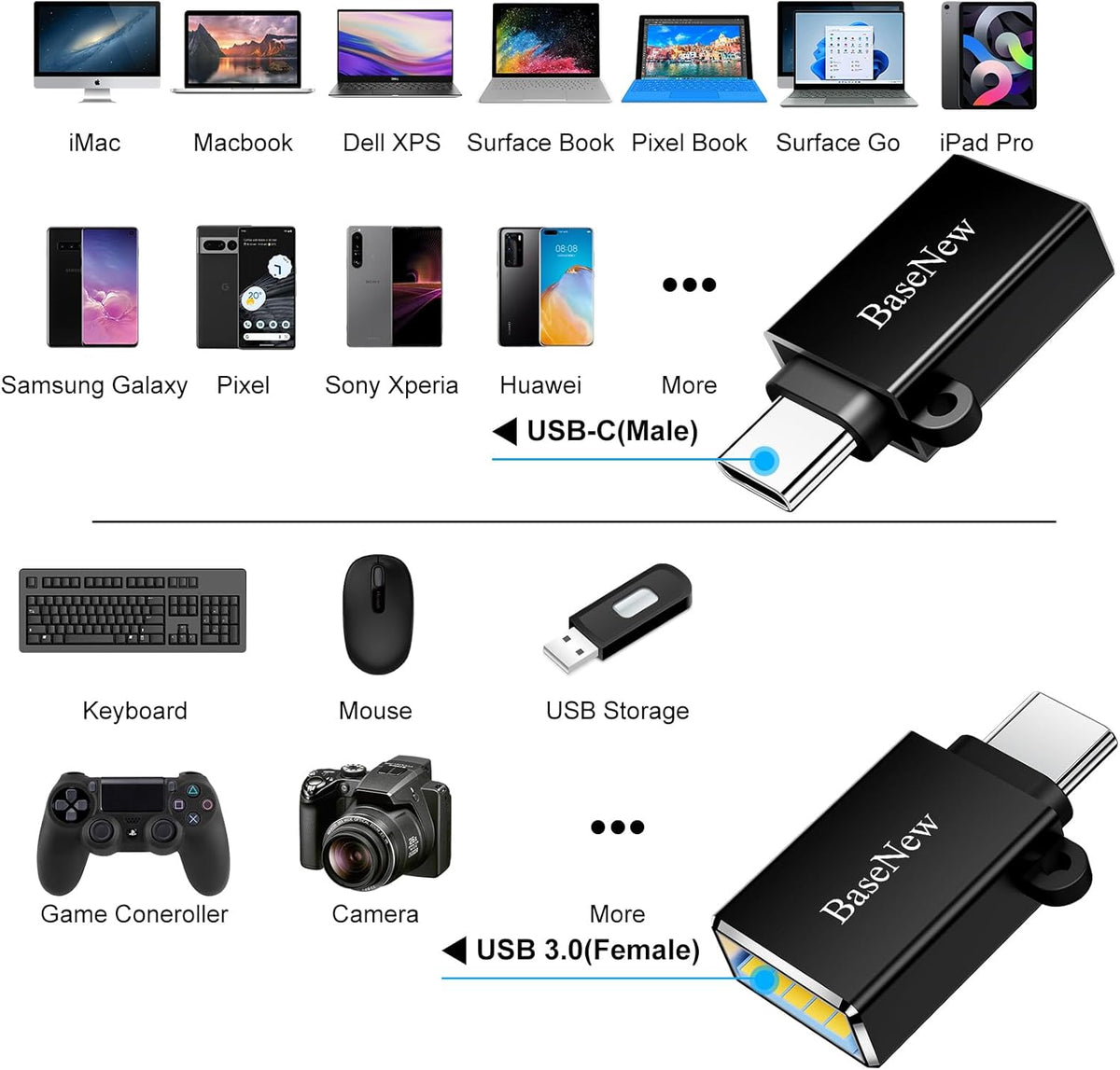 USB C to USB Adapter 6 Pack,USBC to USBA Adapter,Type-C Male USB-A Female OTG Adaptor,USB C Converter for iPhone 16 15,MacBook Pro,iPad,Samsung S24 S23 S22,Black