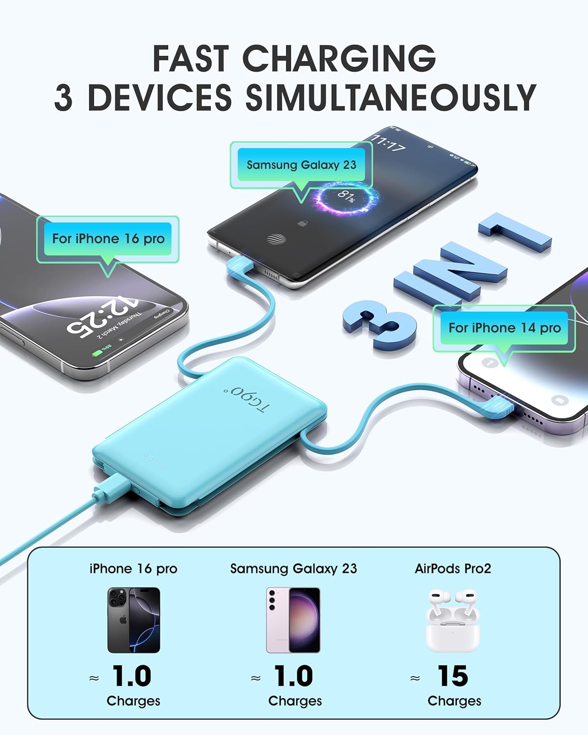 TG90° 5000mAh Portable Charger with Built-in Foldable AC Wall Plug and Cables, USB C Ultra Small Power Bank External Battery Pack Compatible with iPhone 16 15 14 13 12 Samsung S22 S21 Google iPad
