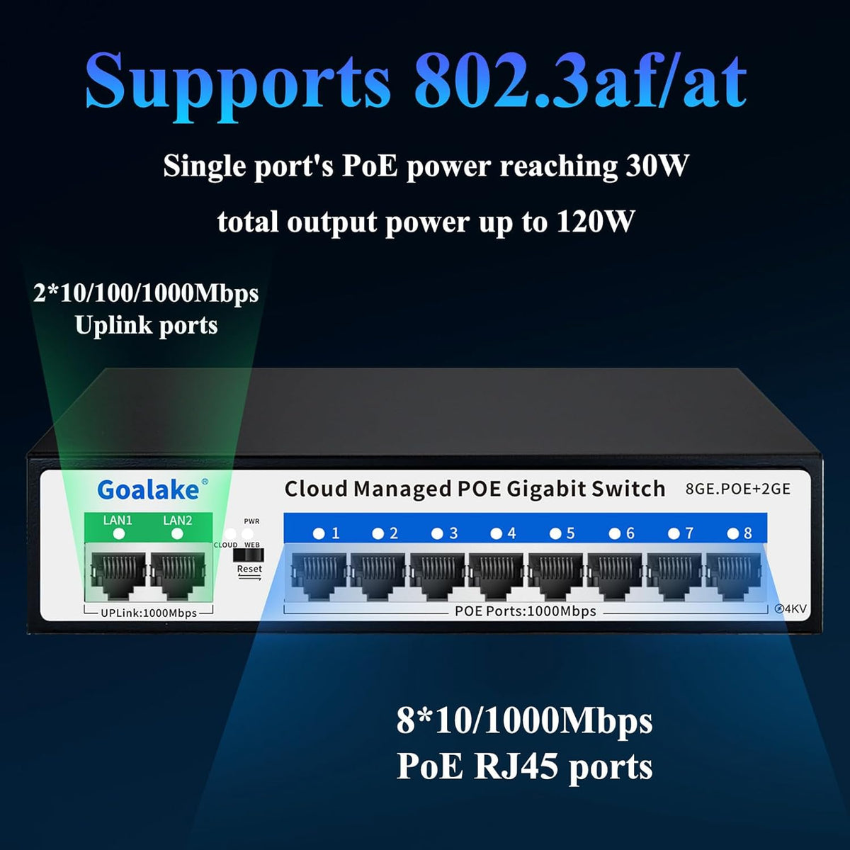 Poe Switch, 10 Ports Gigabit PoE Switch, (8 Ports gigabit Switch + 2 gigabit uplink) Cloud Managed Gigabit Ethernet Switch, 8 Poe Ports @120W, Web/App Smart Managed, Remote Detection/Restart