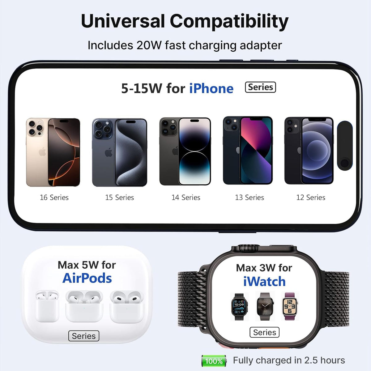 3 in 1 Charging Station for Apple Multiple Devices, Zinc Alloy Foldable Travel Wireless Charging pad for Mag-Safe Wireless Charger Stand for iPhone 16 15 14 13 12 Apple Watch Airpods