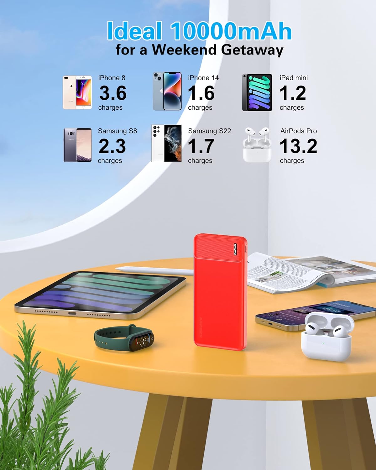 AsperX 2-Pack 10000mAh USB C Output Portable Charger Power Bank Fast Charging, Portable Battery Bank External Battery Pack for iPhone, Samsung, Google LG and Heated Vest