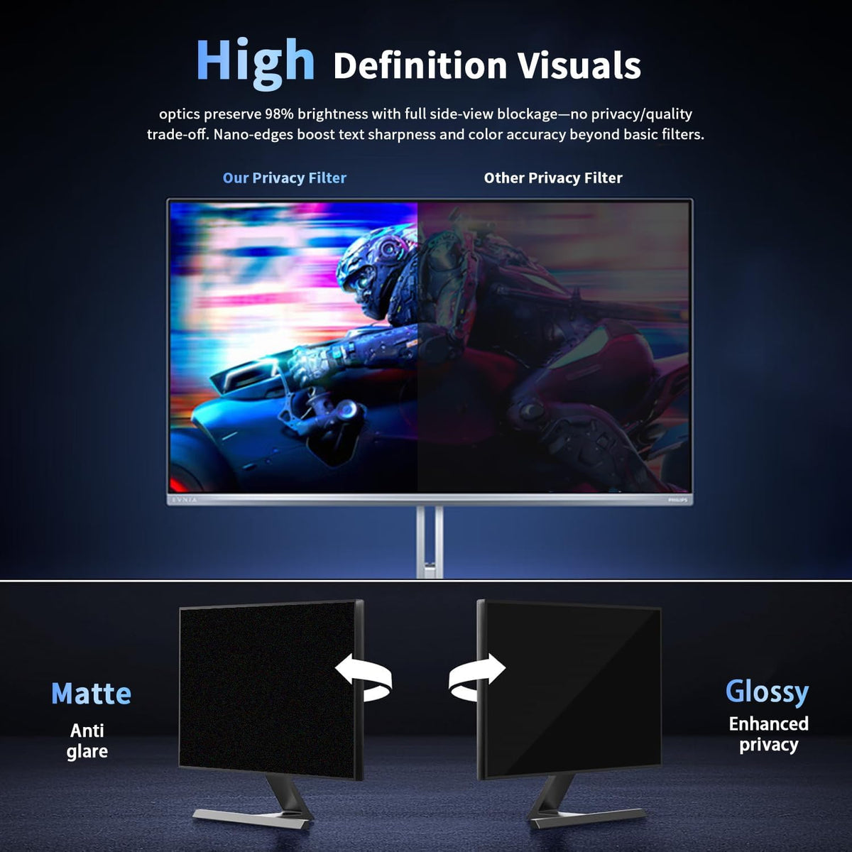 [2 Pack] Magnetic Privacy Screen for 27 Inch Monitor – Removable Anti-Glare Blue Light Filter for 16:9 Widescreen Desktop PC, Matte/Glossy Reversible Eye Protection Film