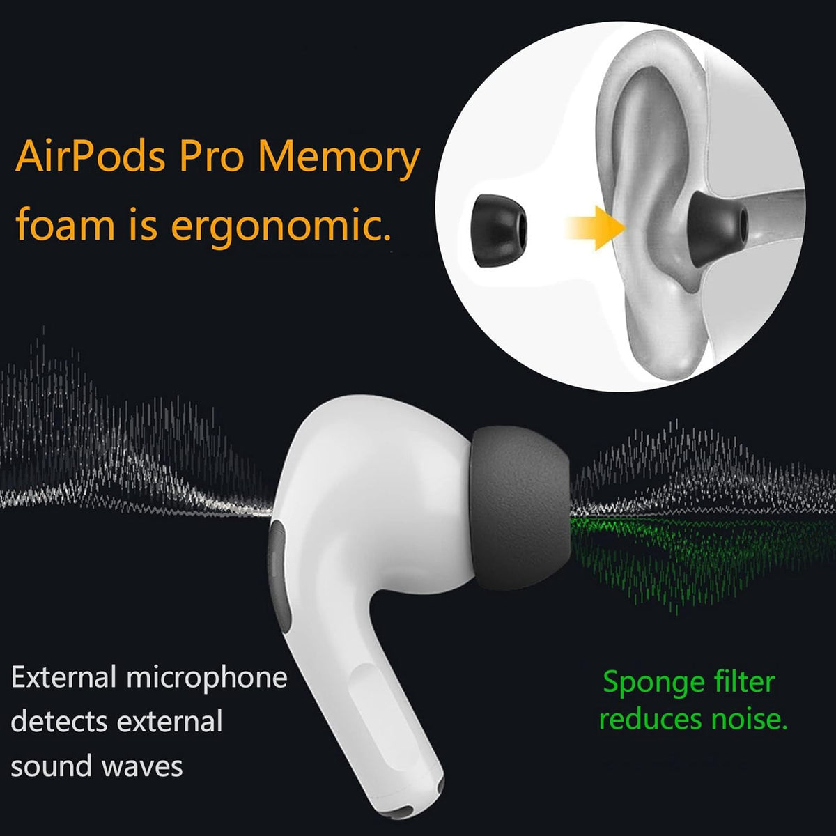 Memory Foam Tips for AirPods Pro,Upgraded Memory Foam&Silicone Hybrid Ear Tips,Ultra-Comfort,Anti-Slip Eartips,Best Noise Cancellation,Fit in The Charging Case,3 Pairs