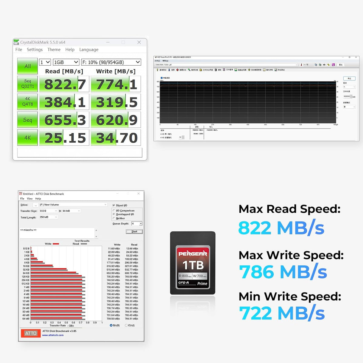 Pergear 1TB VPG200 CFexpress Type A Memory Card, Up to 800MB/s Read Speed & 700MB/s Write Speed for Sony Alpha Sony FX Cameras, Up to 8K RAW for Video/Photo