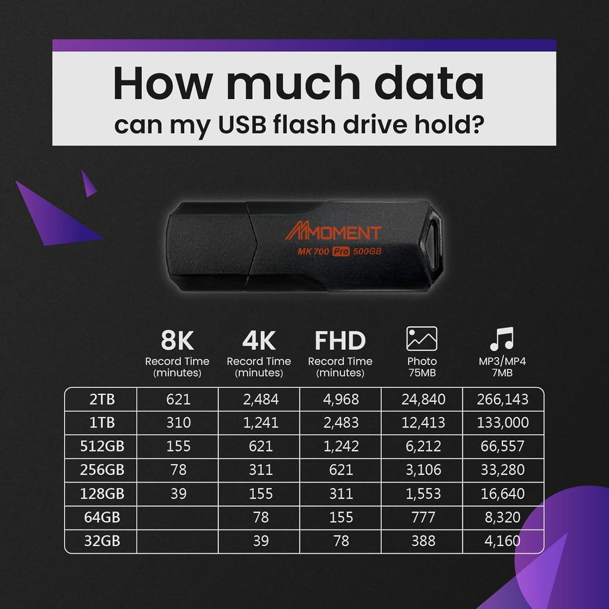 MMOMENT MK700 500GB USB 3.2 Gen2x1 Flash Drive, Read Speed up to 600MB/s, Write Speed up to 500MB/s, Thumb Drive