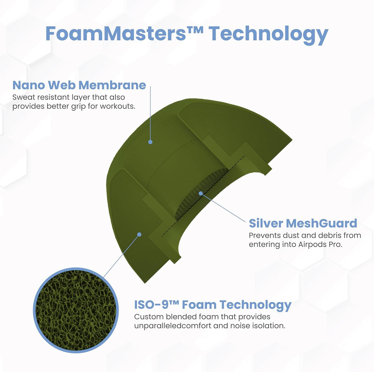 Foam Masters Ultra-Premium Memory Foam Ear Tips for AirPods Pro 1st & 2nd Gen | 3 Pairs | Black Magic Ver 6.0 | Secure | Comfort | Better Noise Cancel | Replacement Buds – OD Green, Assorted S/M/L