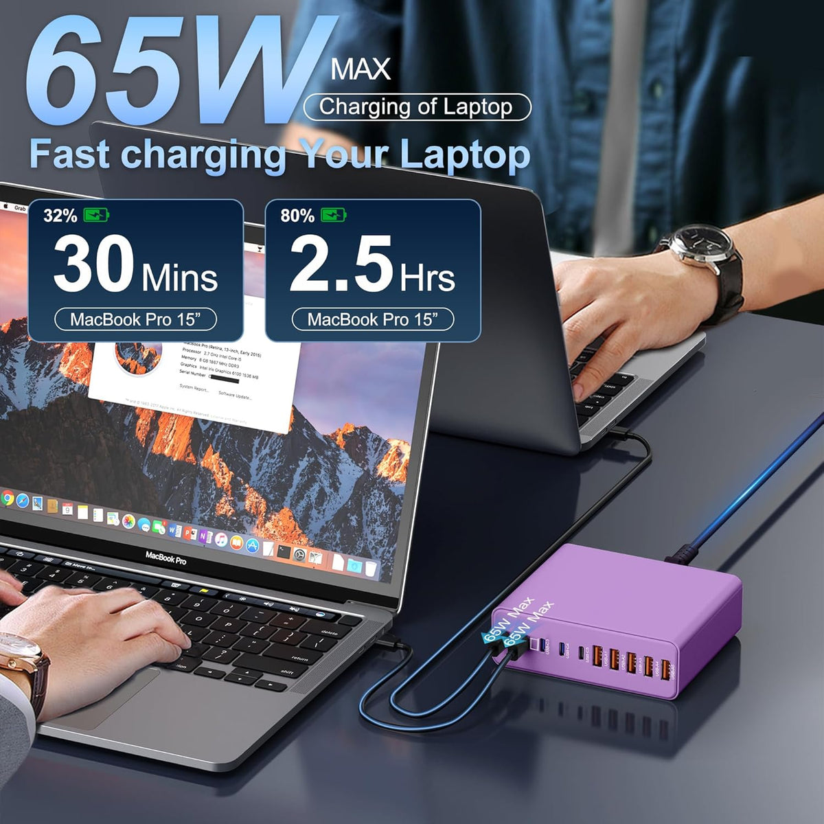 420W USB C Charger Block,10-Port Charging Station GaN Fast Charging Type C & USB A Wall Charger Adapter for MacBook Pro/Air,iPhone,iPad,Dell XPS,Samsung Galaxy(Purple)