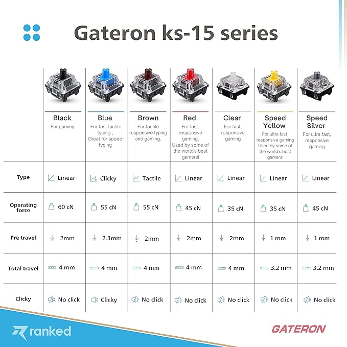 Ranked Gateron ks-15 Optical Key Switches for RGB Mechanical Gaming Keyboards | Plate Mounted (Gateron Optical Yellow 65 Pcs)