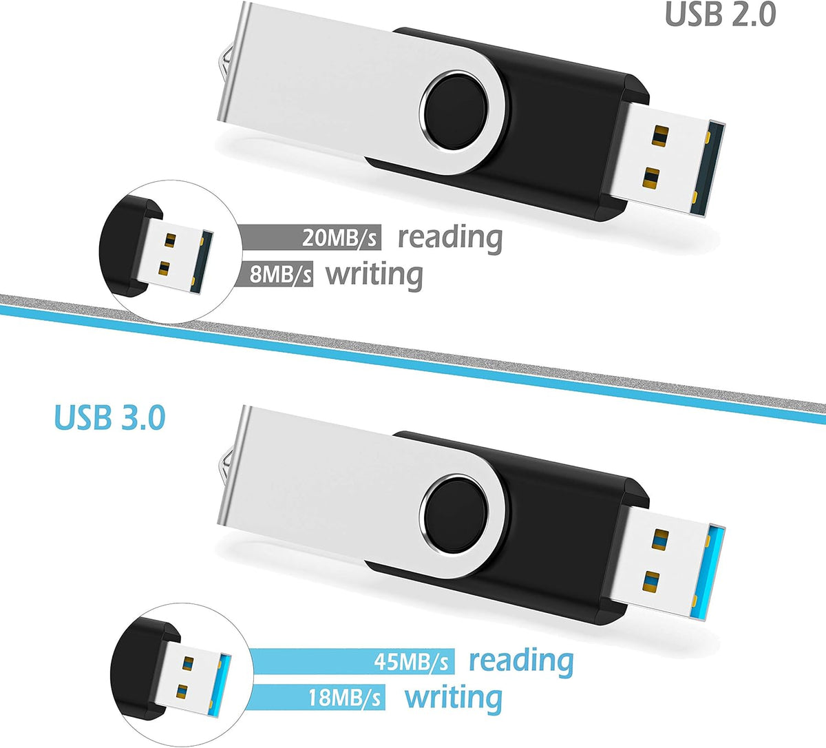 KOOTION 10 X 16 GB USB Flash Drive USB 2.0 Thumb Drive Memory Pen Stick Jump Drive Keychain Design Zip Drives Bulk (Black)