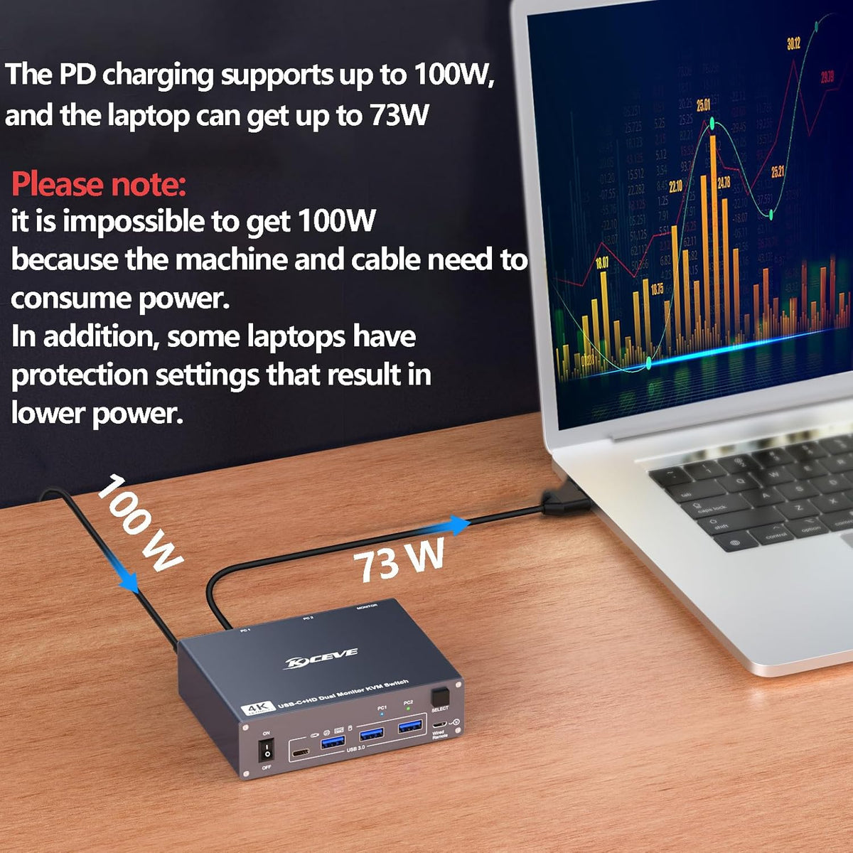 USB C HDMI KVM Switch for 1 Desktop+1 Laptop, Dual Monitor KVM Switch 4K@60Hz Support PD with USB C Cable, Wired Controller and Power Adapter