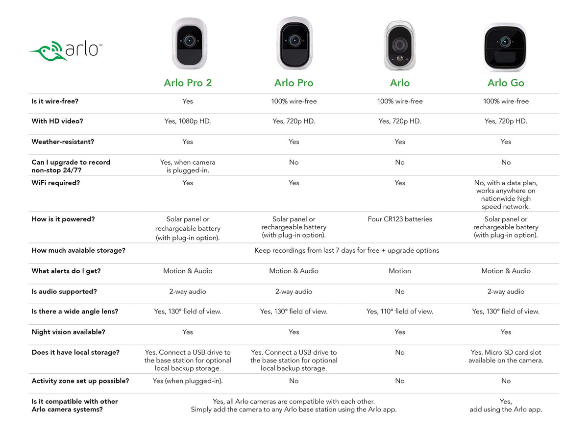 arlo Pro - Wireless Home Security Camera System | Rechargeable, Night vision, Indoor/Outdoor | 2 camera kit (VMS4230-100NAR) (Renewed)
