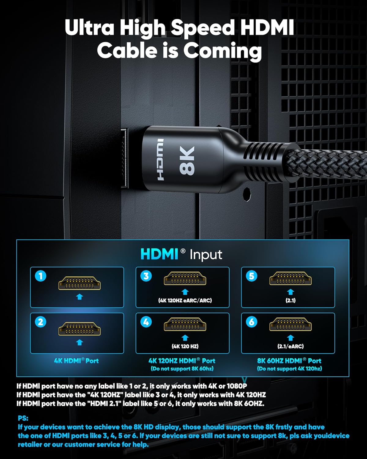 8K 5FT, 48Gbps Cord-4K@120Hz 8K@60Hz, 2.2&2.3, 10 TV/PS5/HDTV/Blu-ray Highwings HDMI Cable Ultra High Speed HDMI Cable