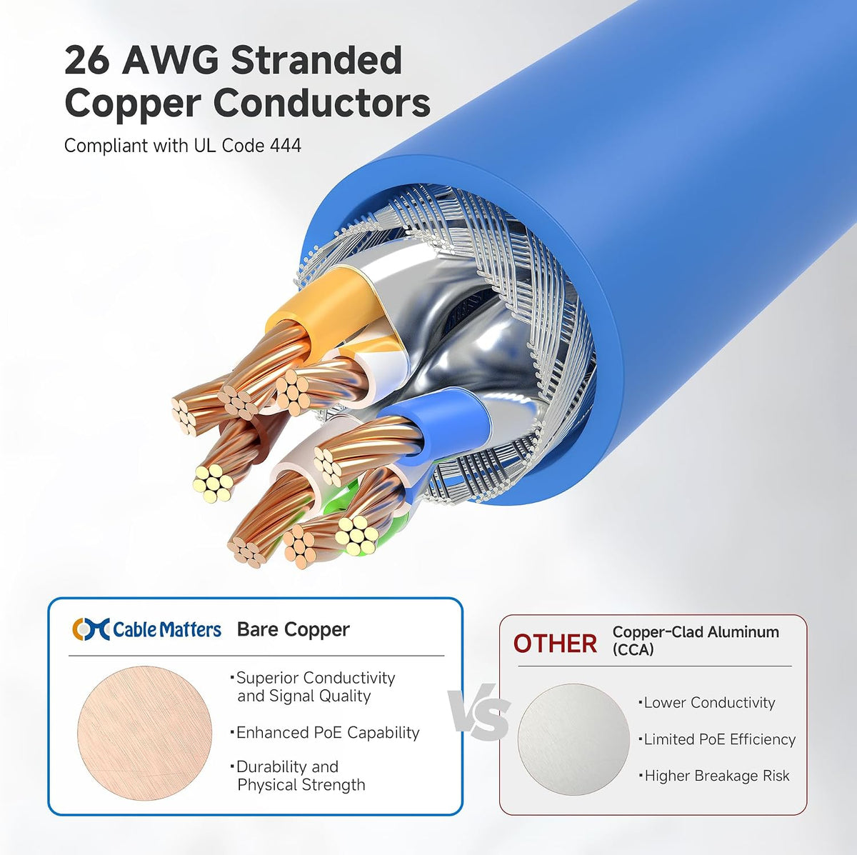 10Gbps 6A 100ft, 6A Cat6A Cable Matters Snagless Long Shielded Cat Ethernet Cable - Cat Cable, Cord, Ethernet Cord