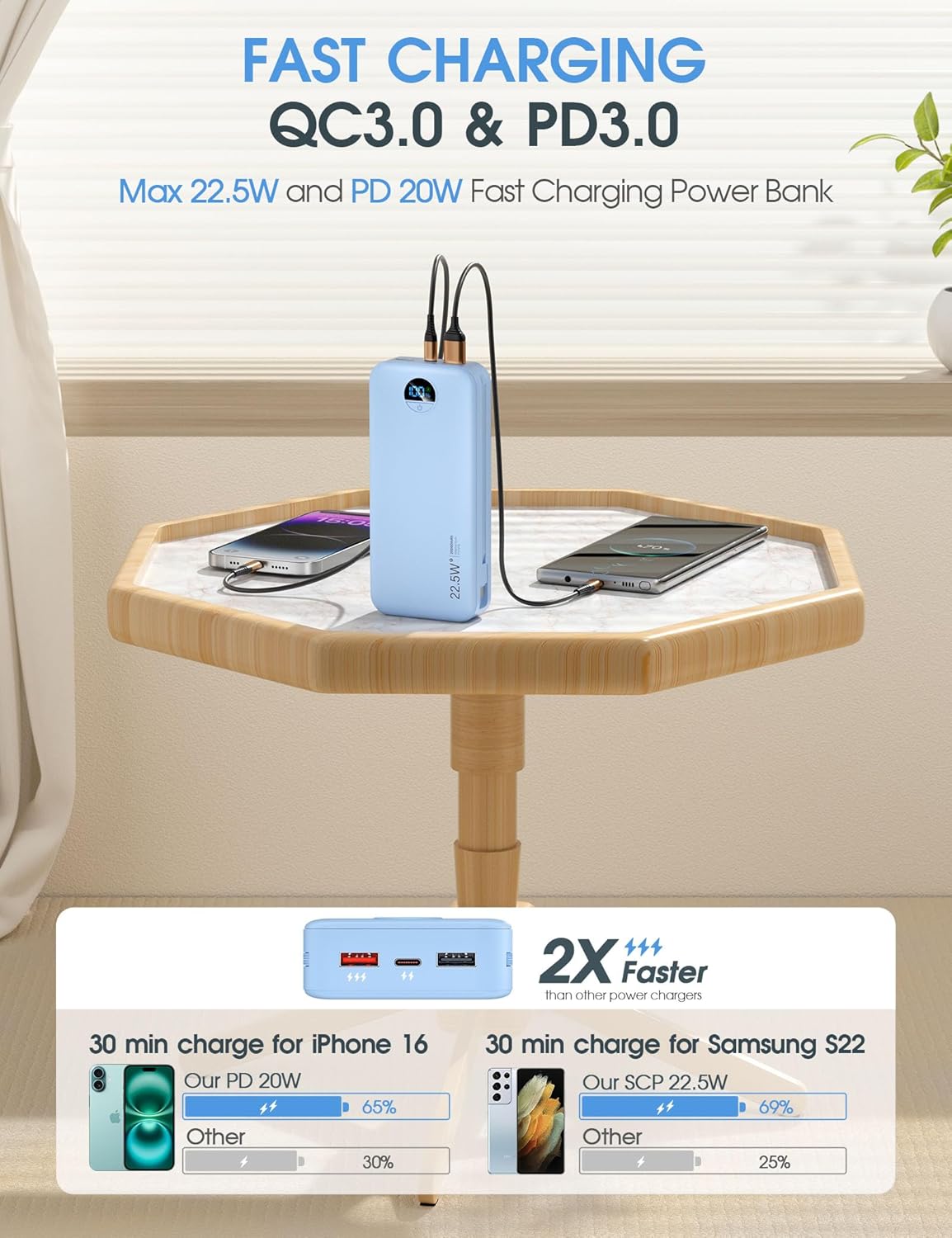 Portable Charger, 20000mAh 22.5W USB C Fast Charging Power Bank with Built-in Cables & Wall Plug, External Battery Pack with LED Display, Travel Essentials Compatible with iPhone, iPad, Samsung Blue