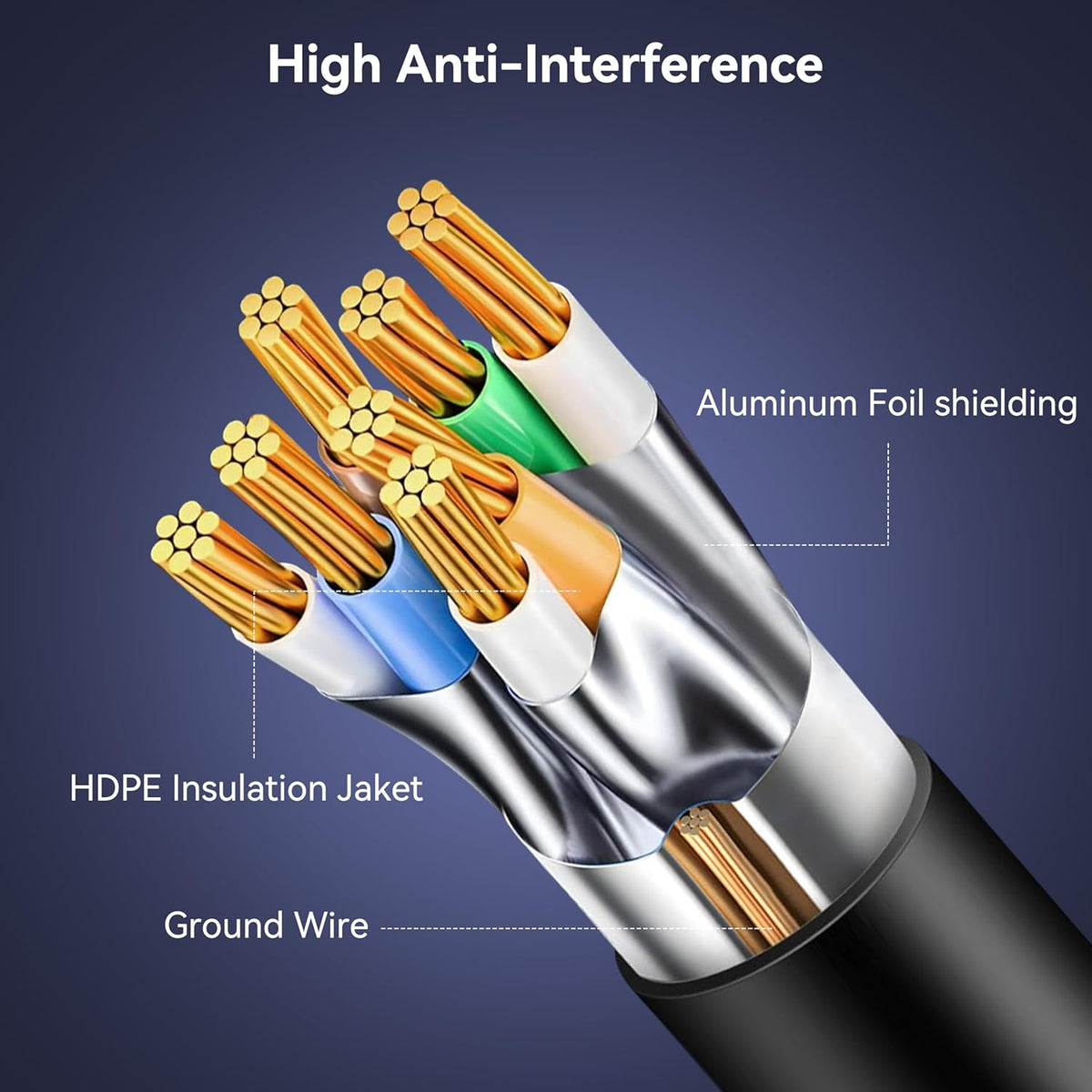 6 30 250MHz 10Gbps RJ45 10/100/1000/10000 BENFEI Cat Ethernet Cable Feet, Network Cable, LAN Cable for Mbps Network