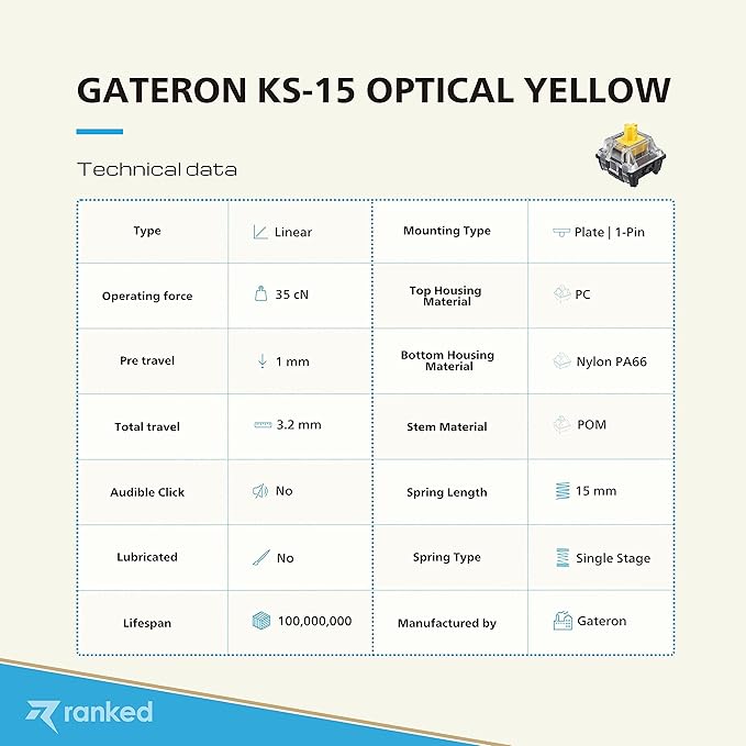Ranked Gateron ks-15 Optical Key Switches for RGB Mechanical Gaming Keyboards | Plate Mounted (Gateron Optical Yellow 65 Pcs)