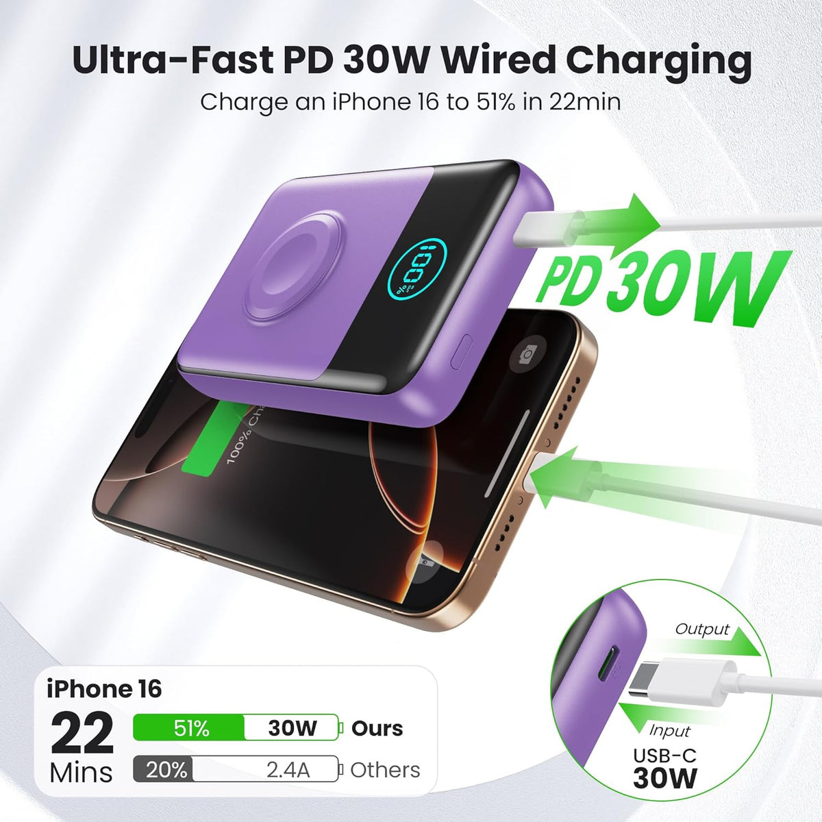 Magnetic Portable Charger for iPhone, 3-in-1 10800mAh Qi2 15W Wireless Power Bank with iWatch Charger,30W PD Fast Charging USB-C LCD Display Battery Pack for Magsafe,iPhone 16/15/14/13/12, Apple Watch