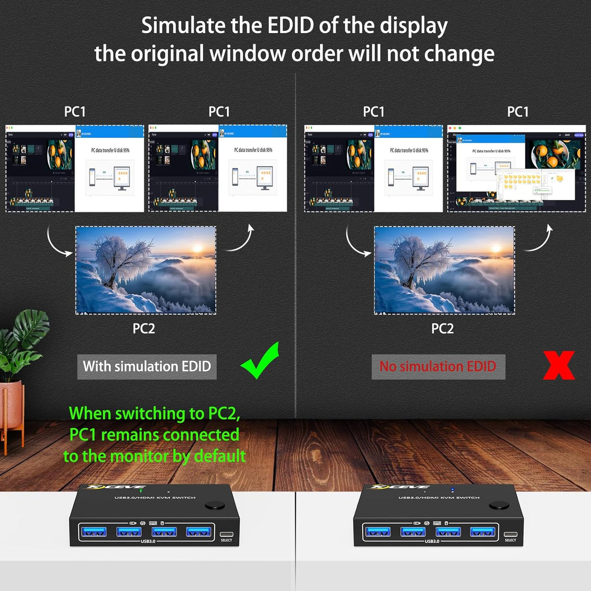 HDMI KVM Switch 1 Monitors 2 Computers 4K@60Hz, USB3.0 KVM Switches EDID Simulator 2 Ports for 2 PC Sharing Single Monitor and Keyboard Mouse with Wired Extend Controller and USB3.0 Cables