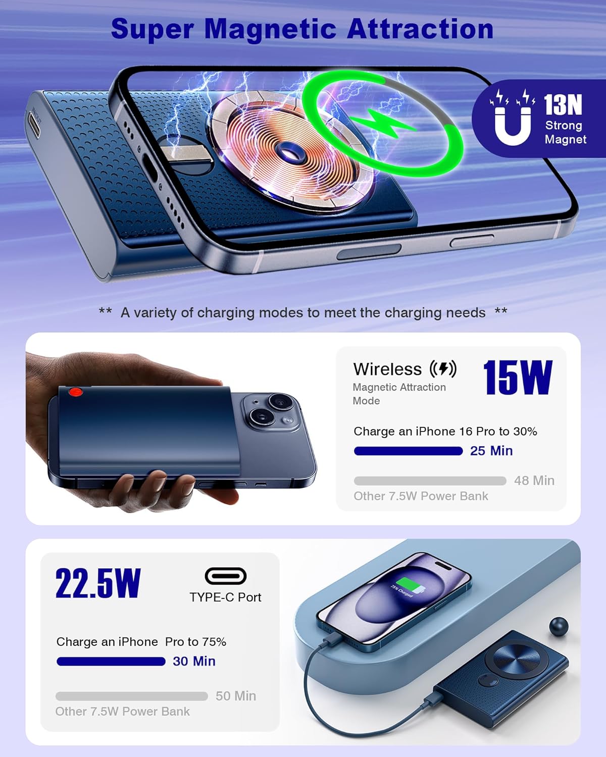 Kesguar Magnetic Portable Charger, 10000mAh 22.5W PD Super Fast Charging Wireless Power Bank. Ultra-Strong Magnet, USB C in&Out Battery Pack for Magsafe, iPhone 16/15/14/13/12 Pro Series, Dark Blue