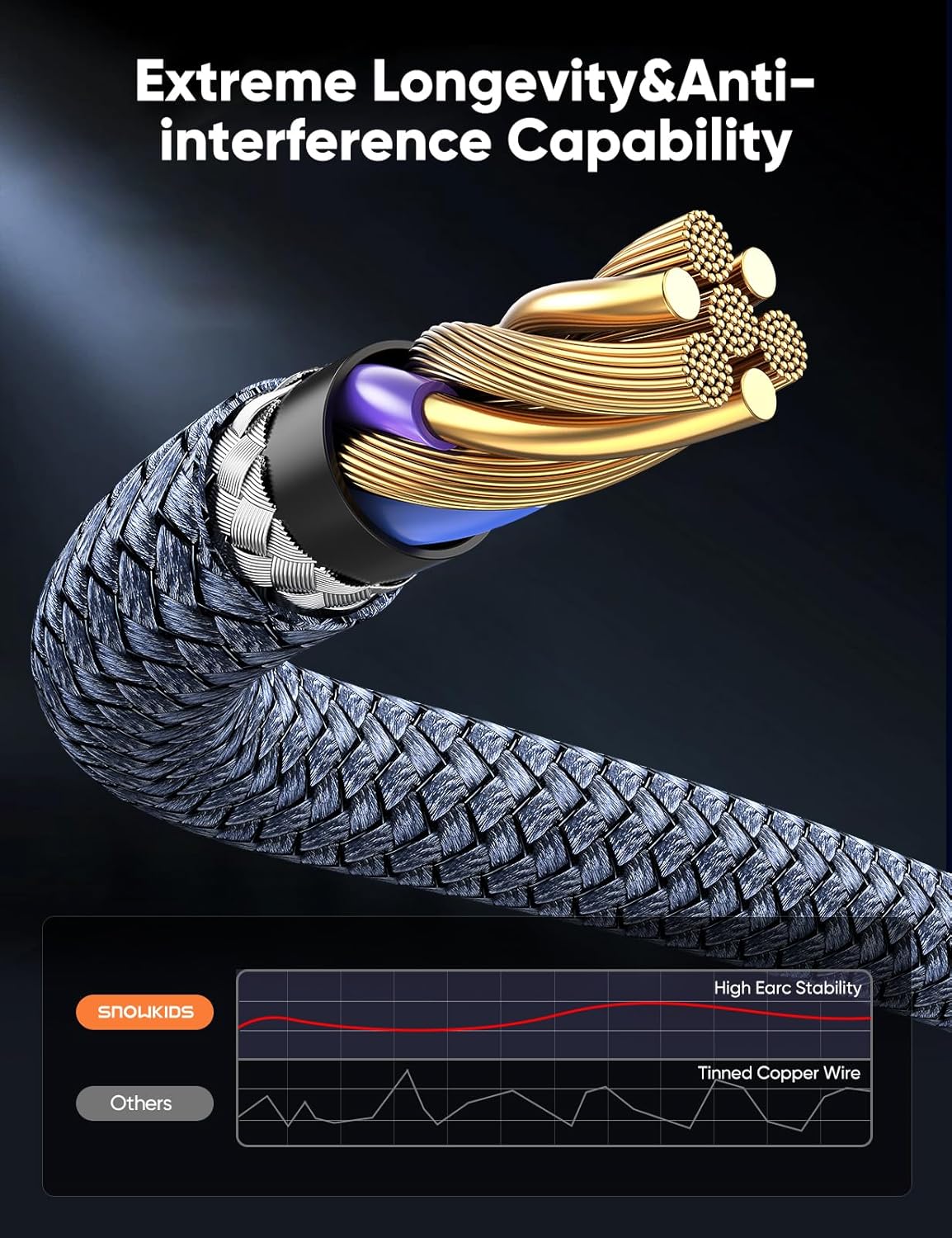 8K 2.1 5FT/1.5M 2-Pack, 48Gbps 8K60Hz 4K120Hz 4K144Hz 3D HDR10 4:4:4 2.2&2.3 Highwings HDMI Cable High Speed HDMI