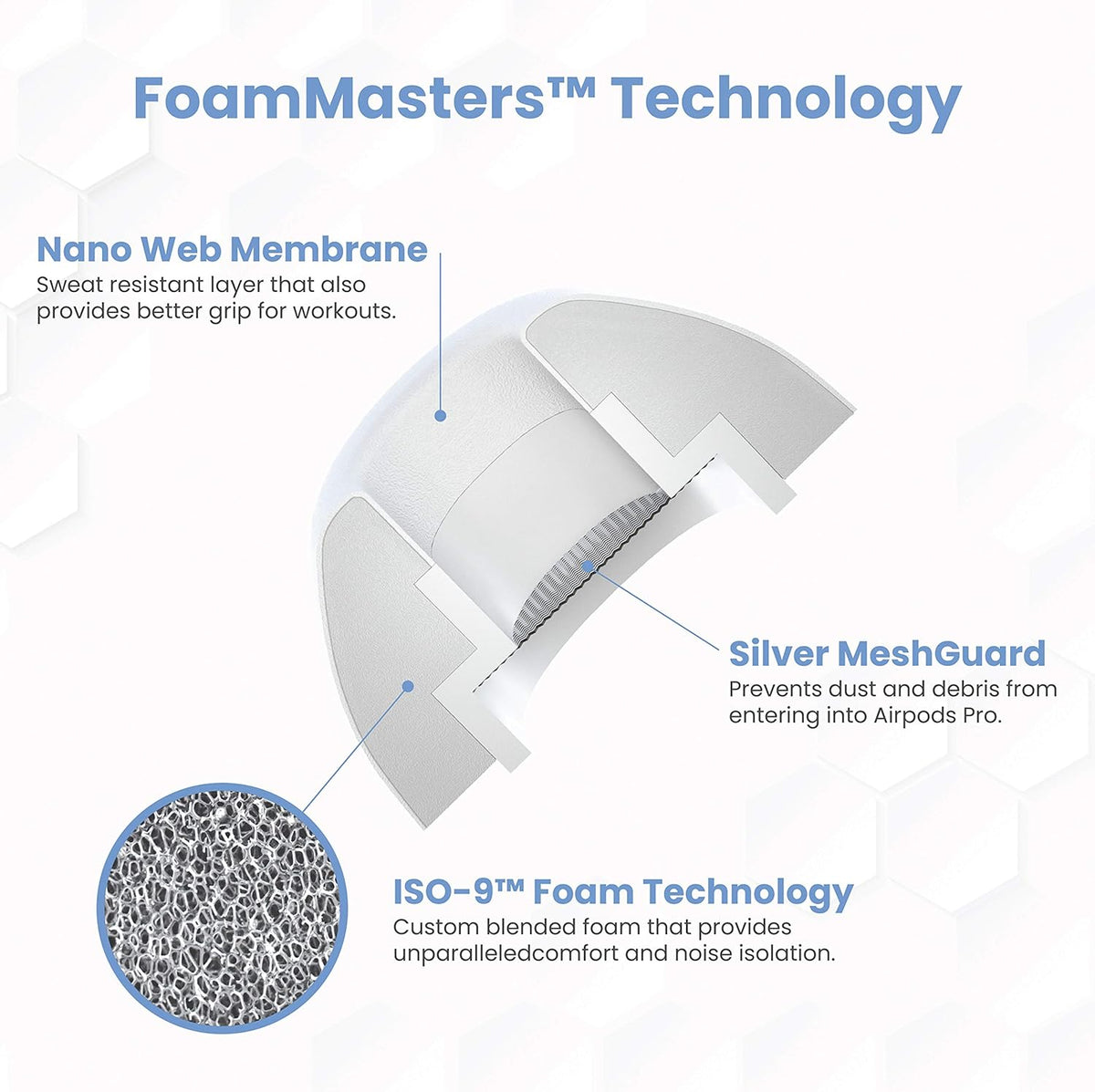Foam Masters Ultra-Premium Memory Foam Ear Tips for AirPods Pro 1st & 2nd Gen | 3 Pairs | Black Magic Ver 6.0 | Secure | Comfort | Better Noise Cancel | Replacement Buds – White, Large