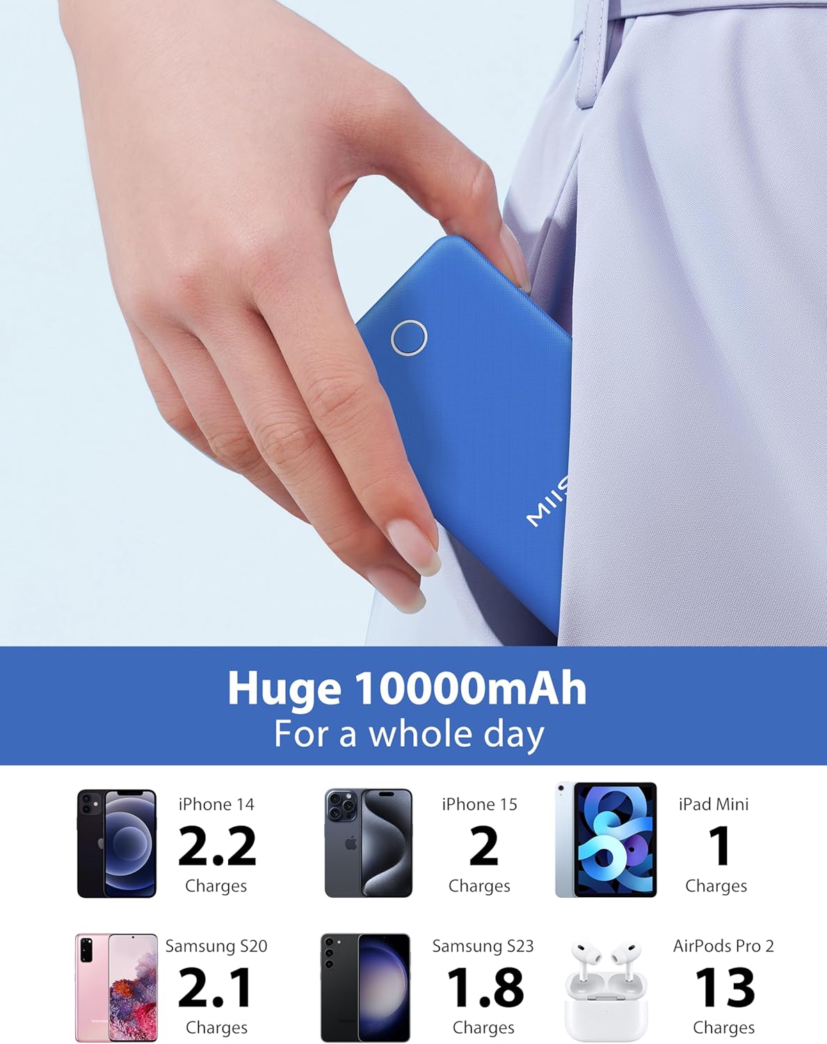 miisso 10000mAh Slim Portable Charger with Built in Cable, Power Bank Travel Charger External Battery Pack for Phone, 4 Output USB Type C Cord Clutch Charger Compatible with iPhone, Deep Blue