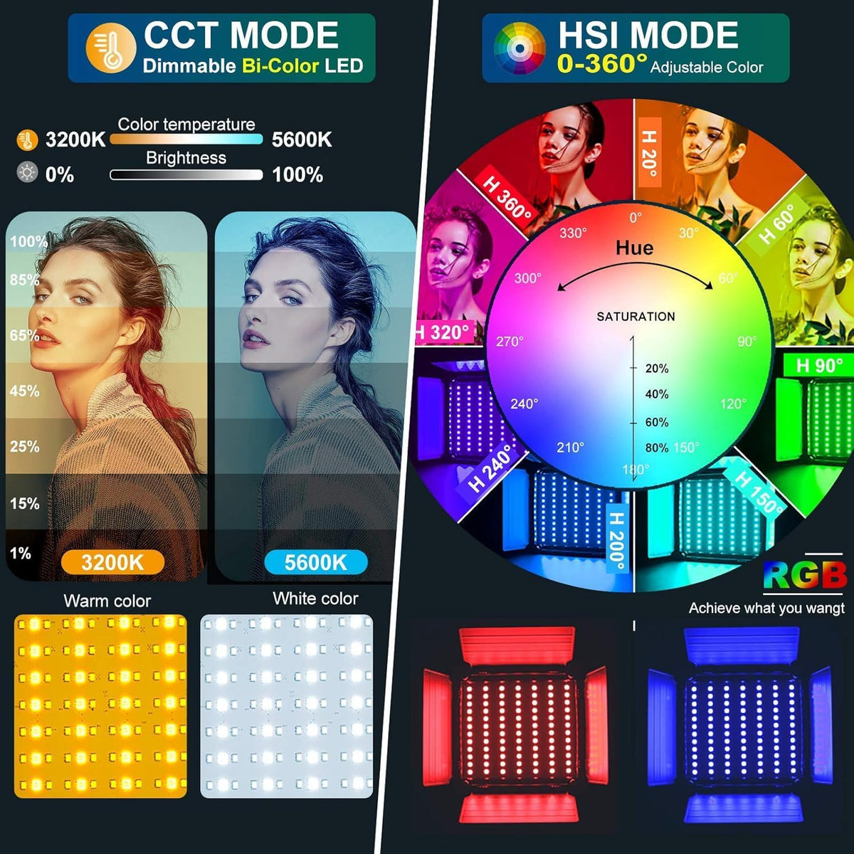 GVM 800D RGB Led Video Light, 2PCS Video Lighting Kit with APP Control, 40W Photography Lighting Led Panel Light with 18 Kinds of The Scene Lights for Studio YouTube, 3200K-5600K, CRI 97+