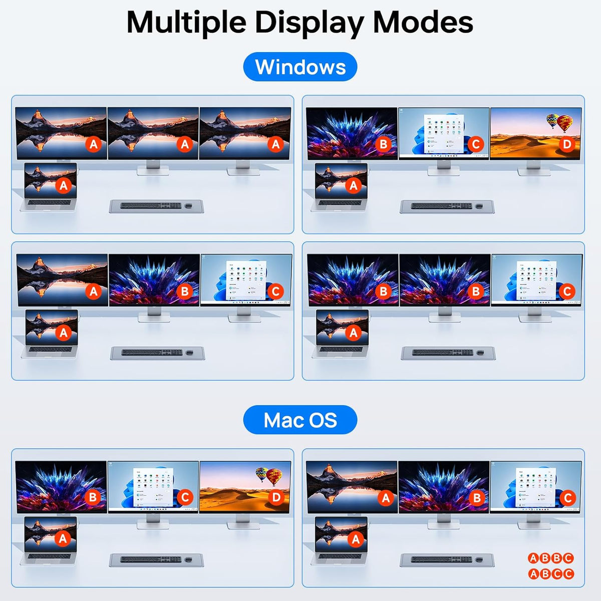 USB C KVM Switch 3 Monitors 2 Laptops 4K 1080P@60Hz,USB-C Docking Station Triple Monitor KVM Switches with 4 USB 3.2 Ports,10Gbps 80W PD Charging,For Windows and Mac OS,Driver Installation is Required