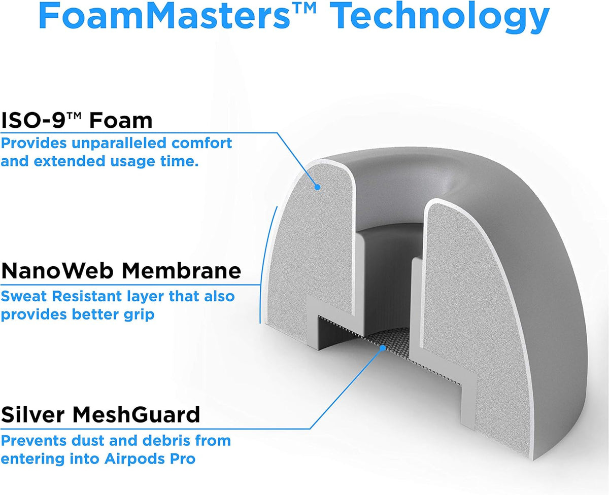 Foam Masters Memory Foam Ear Tips for AirPods Pro 1st & 2nd Gen | Comfortable | Secure | Better Noise Cancellation | Version 3.0 Replacement Buds (Small, Med, Large - 3 Pairs, Gray)