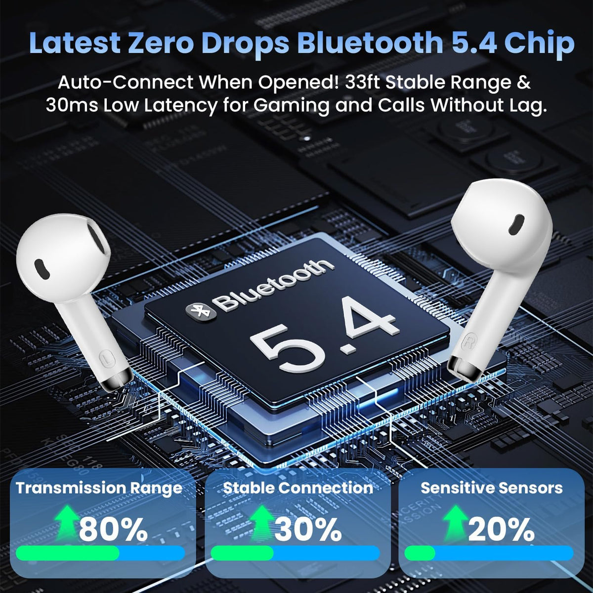 Wireless Earbuds, Bluetooth Headphones with Deep Bass Stereo, 48H Playback Ear Buds with LED Power Display Charging Case，Lightweight, IPX7, in-Ear Earphones with Mic for for Phone Tablet Laptop, White
