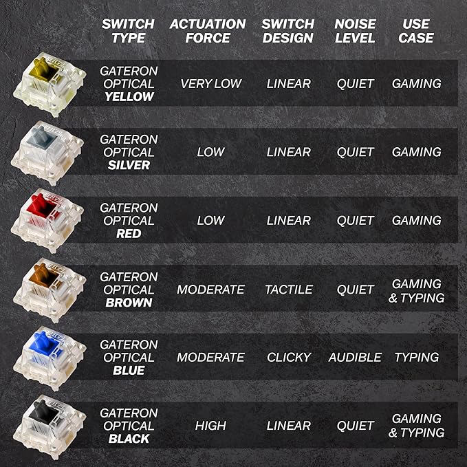 HK Gaming GK61 Mechanical Gaming Keyboard 60 Percent | 61 RGB Rainbow LED Backlit Programmable Keys | USB Wired | for Mac and Windows PC | Hotswap Gateron Optical Brown Switches | Blue