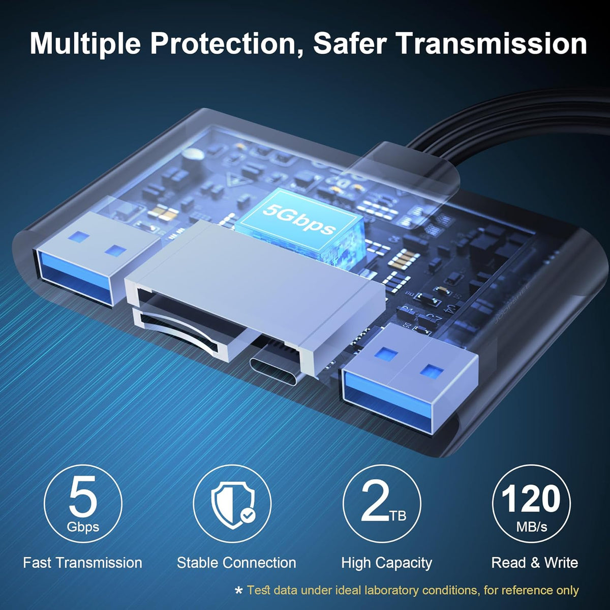 5-in-1 SD Card Reader,High-Speed USB 3.0 Adapter for Phone/Pad USB C/A Devices with TF&SD Card Slots, Supports SD/TF/SDHC/SDXC/MMC