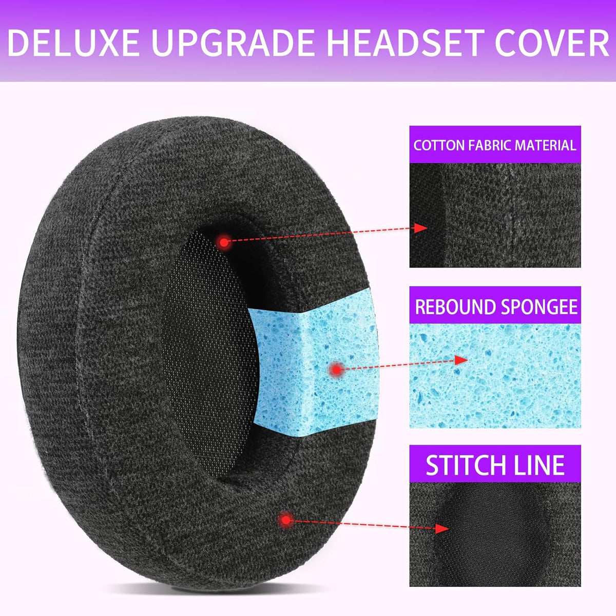 Skin-Friendly Cotton Replacement Earpads for SENNHEISER MOMENTUM3, Skin-Friendly Cotton Ear Pads Cushions with High-Density Noise Isolation Foam, Keep Warm (Dark Gray)