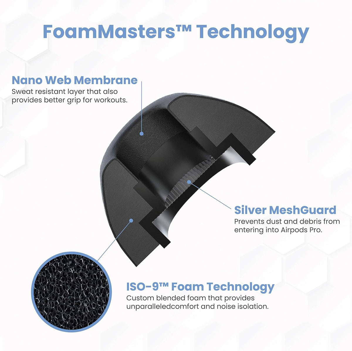 Foam Masters Ultra-Premium Memory Foam Ear Tips for AirPods Pro 1st & 2nd Gen | 3 Pairs | Black Magic Ver 6.0 | Secure | Comfort | Better Noise Cancel | Replacement Buds – Black, Small
